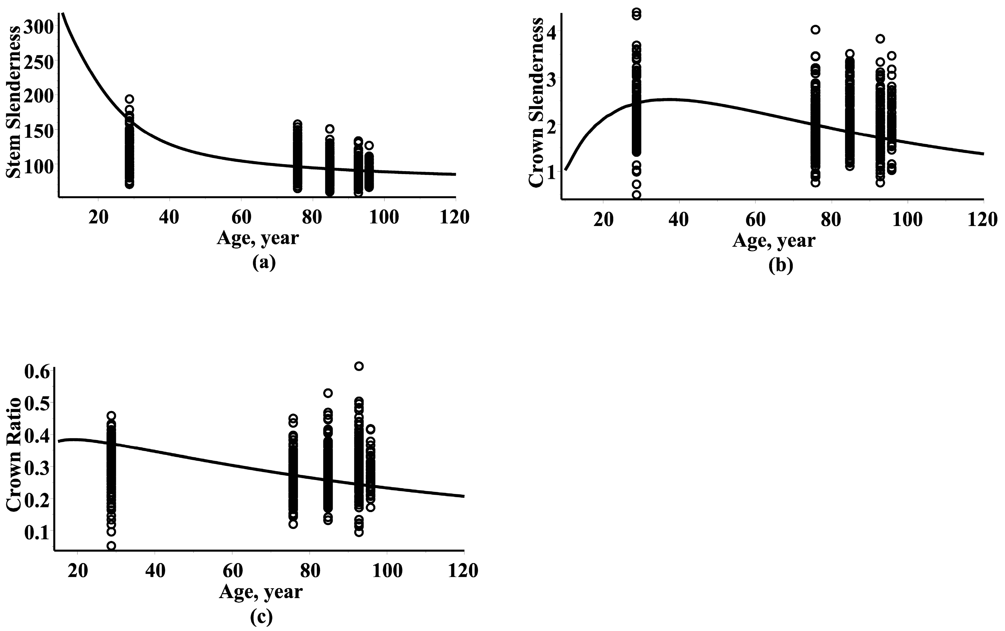 Forests 08 00479 g004