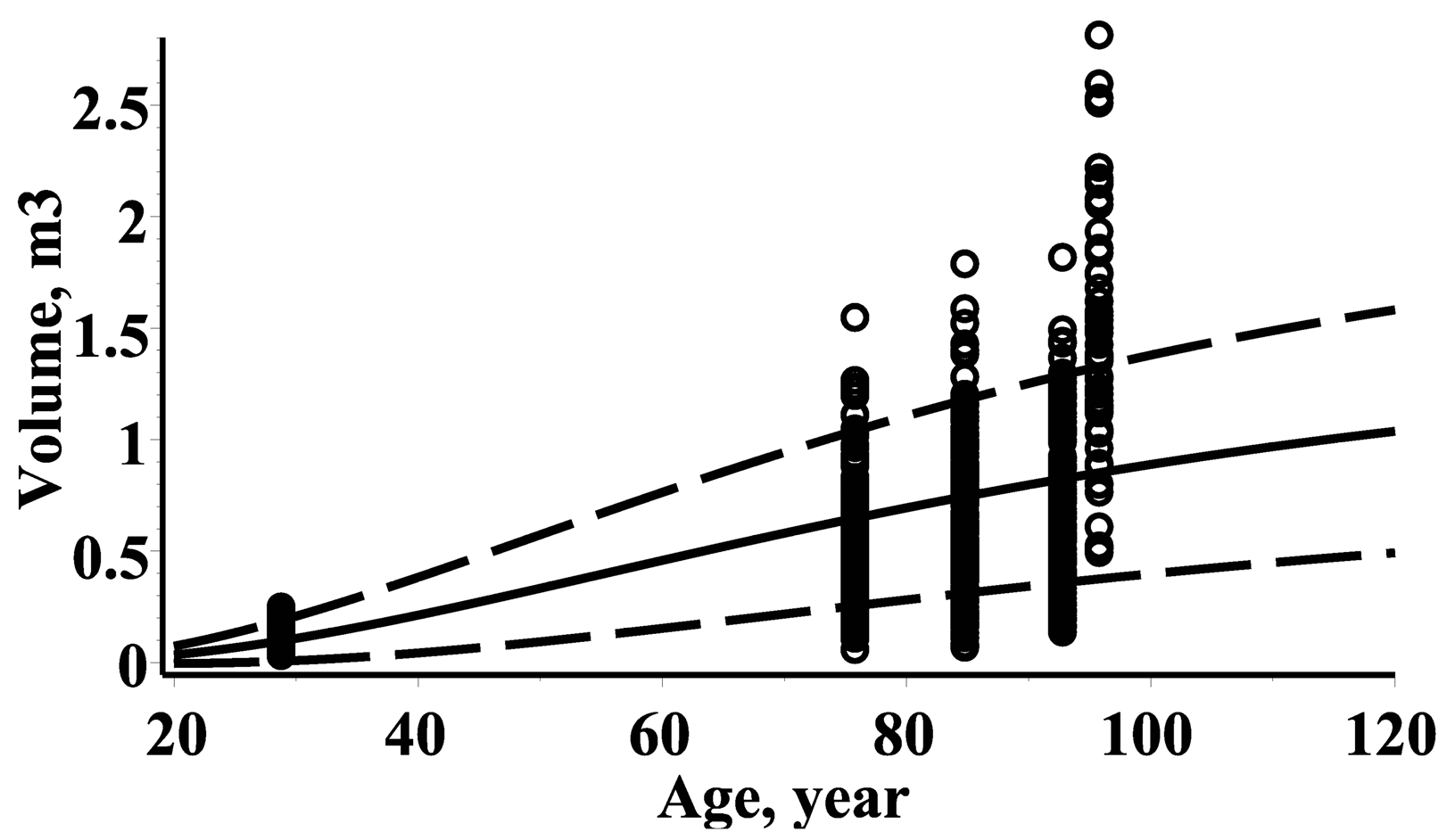 Forests 08 00479 g005