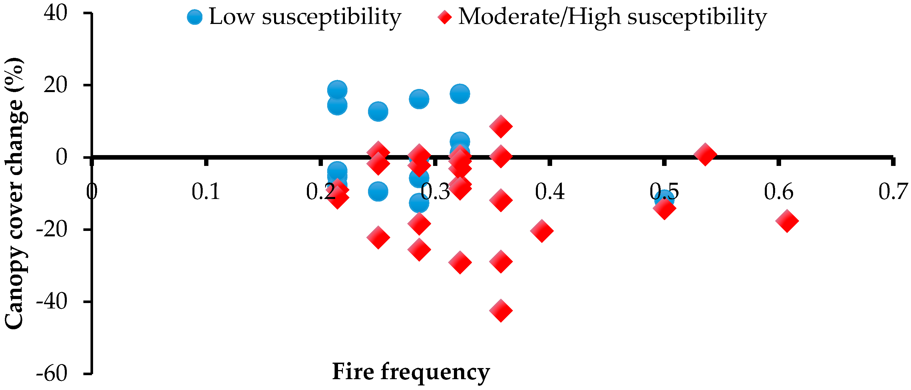 Forests 08 00481 g003
