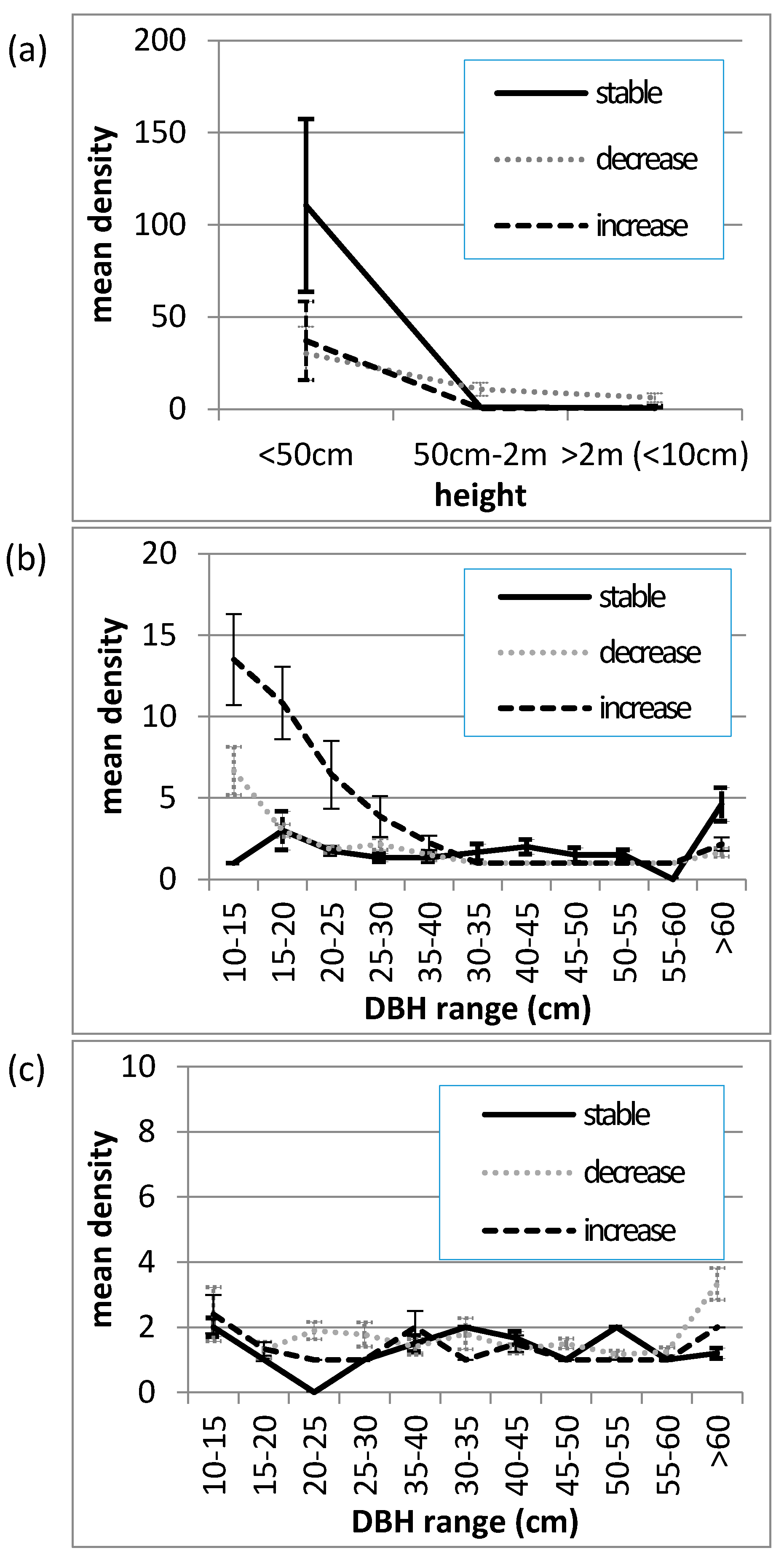 Forests 08 00481 g004