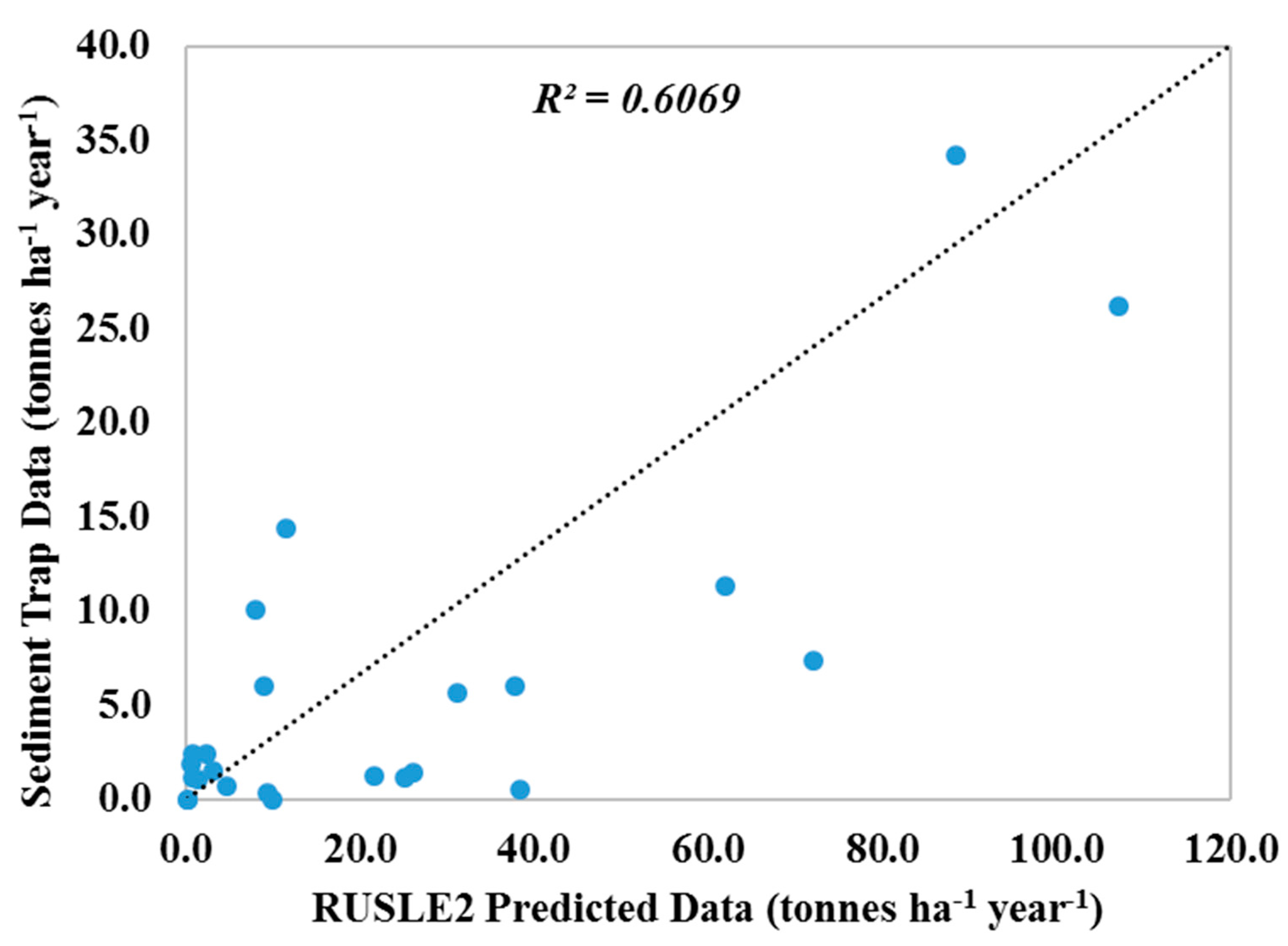 Forests 08 00482 g006