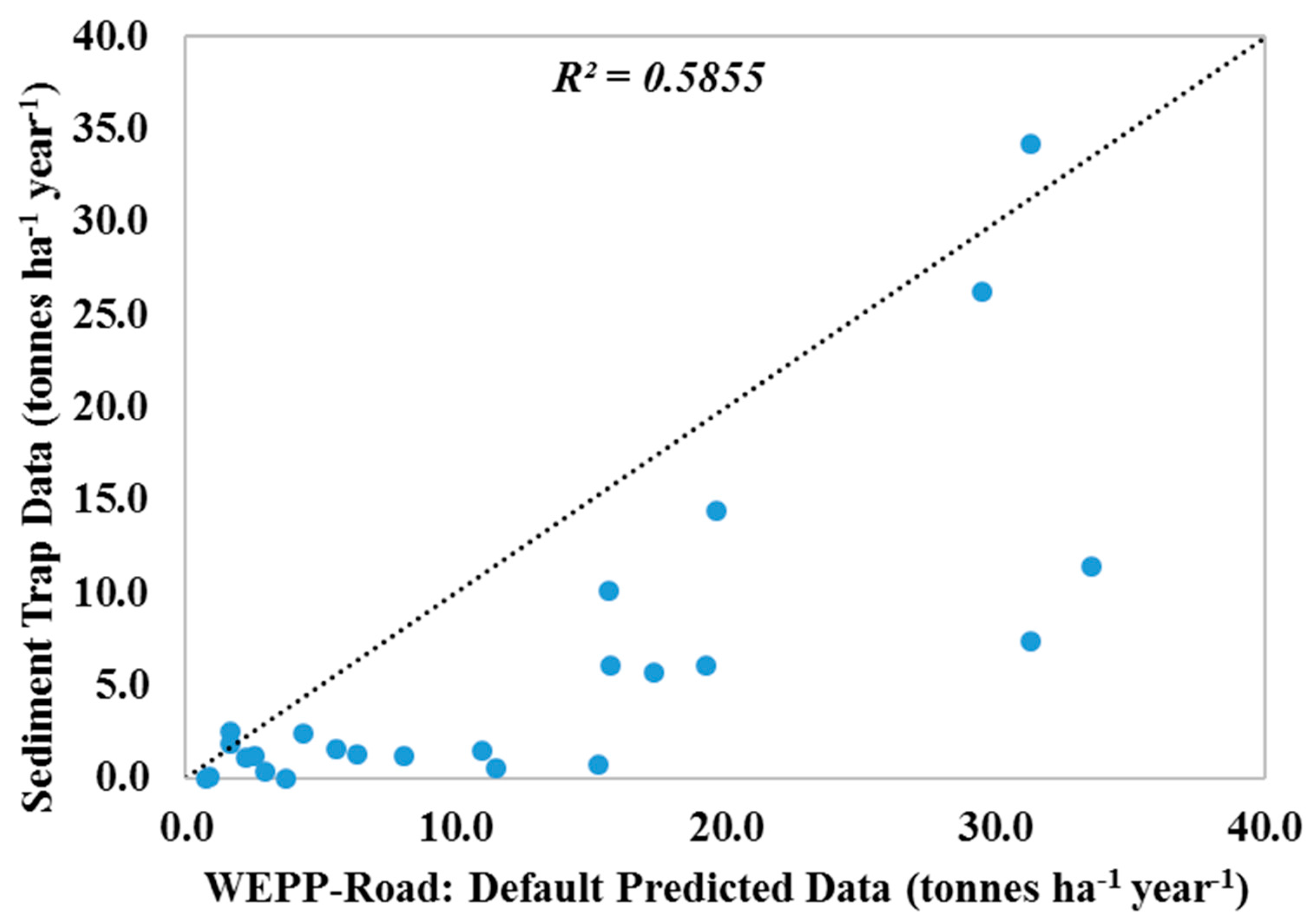 Forests 08 00482 g007