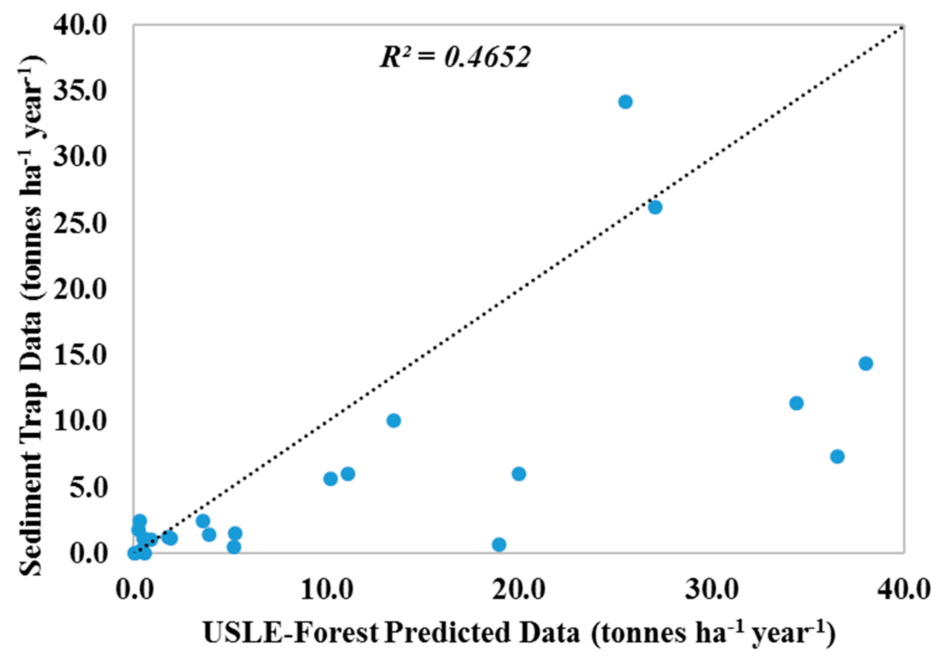 Forests 08 00482 g008
