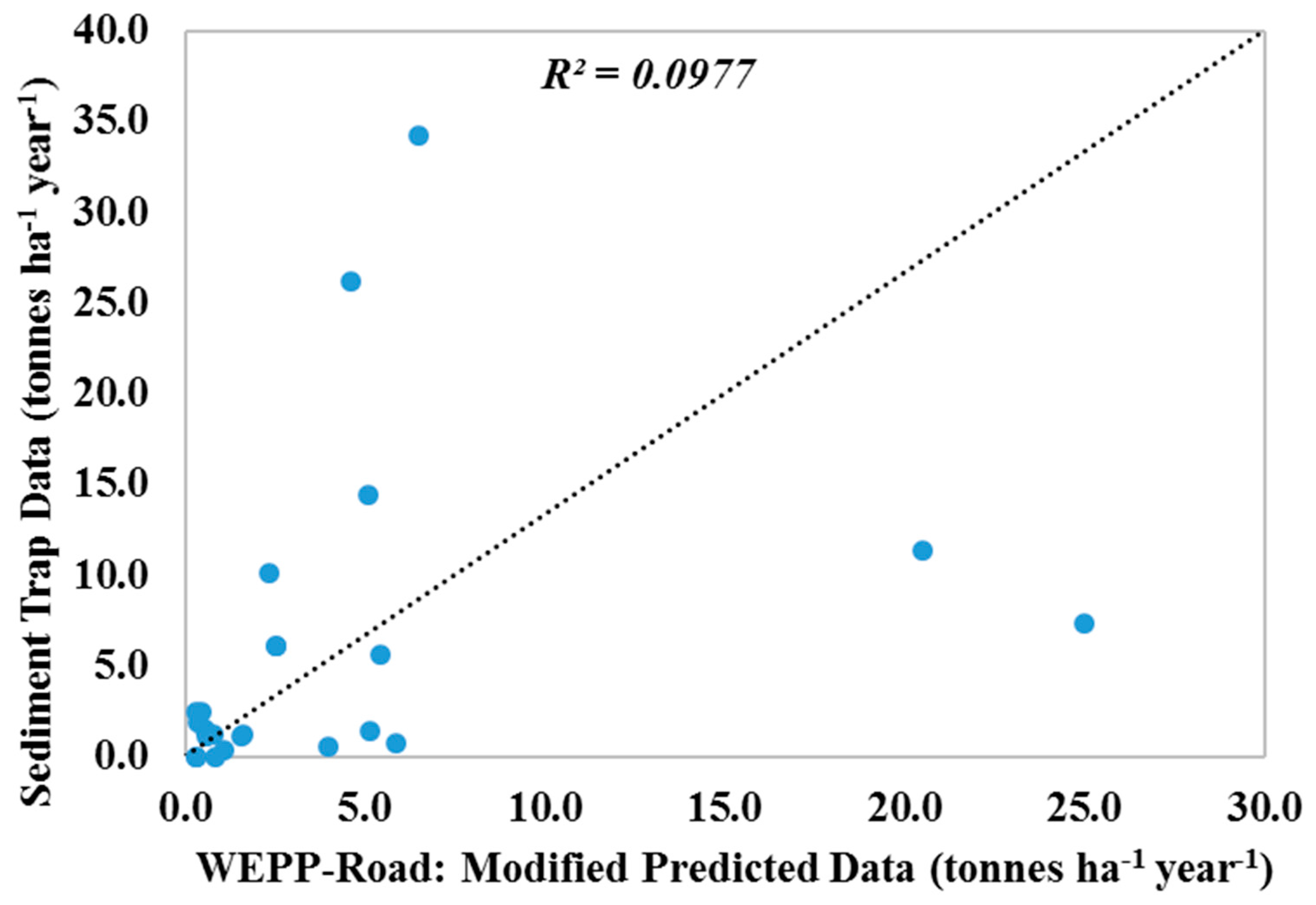 Forests 08 00482 g009