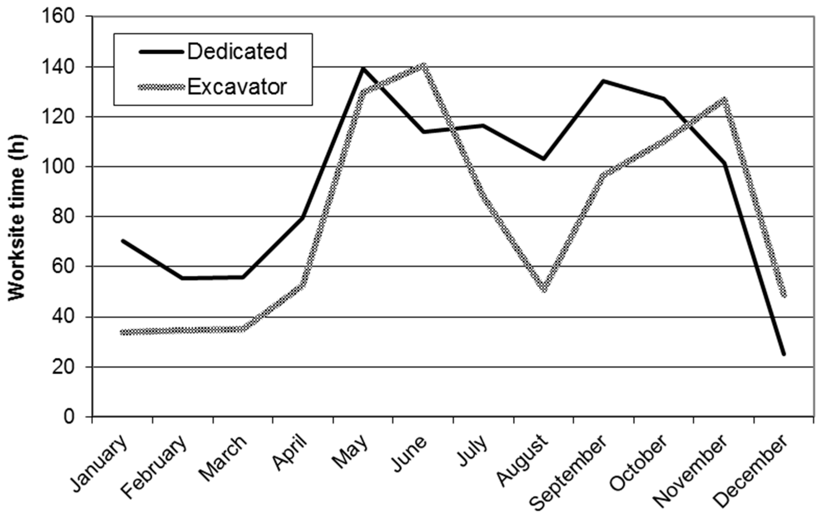 Forests 08 00485 g003