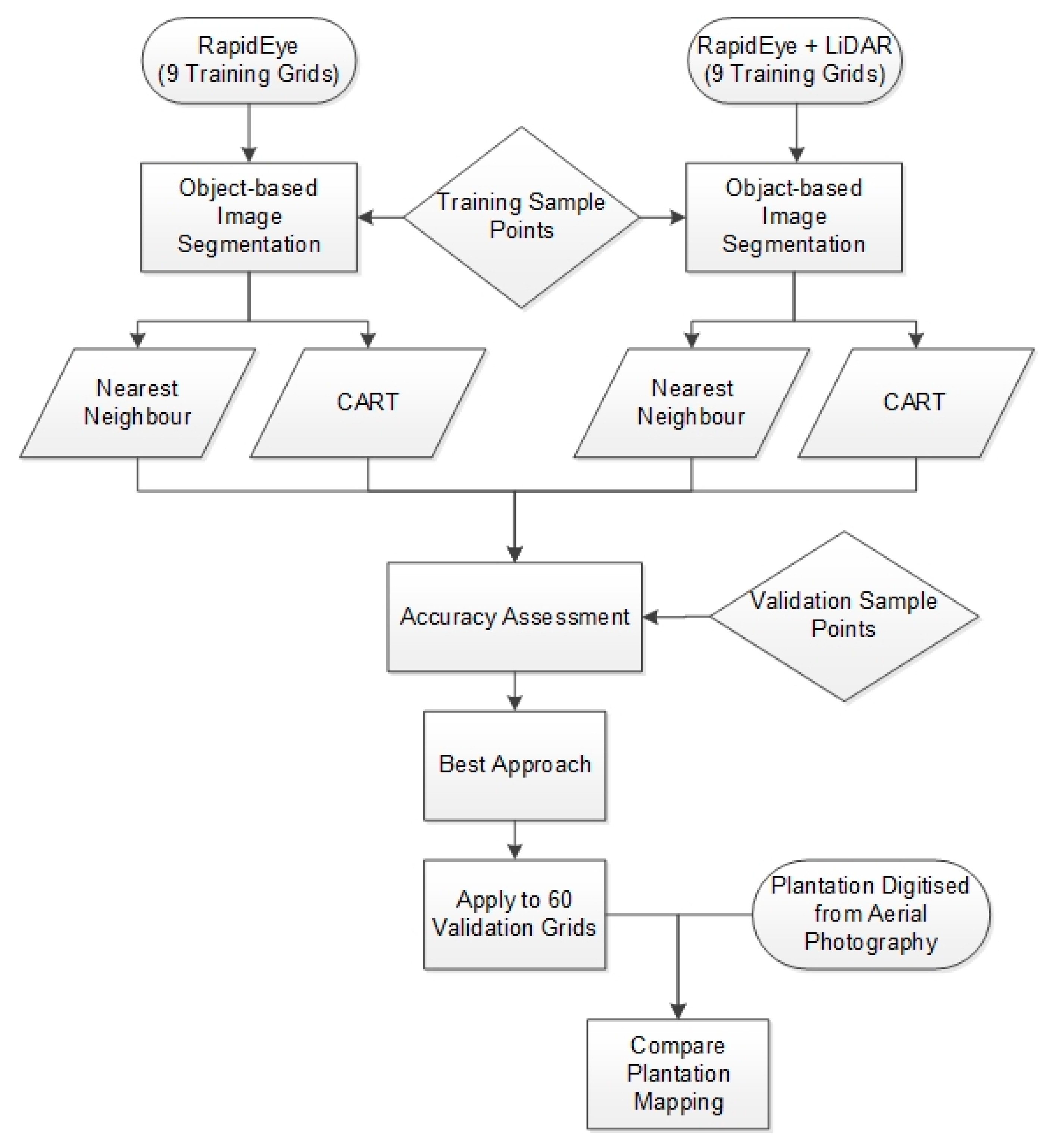 Forests 08 00487 g003