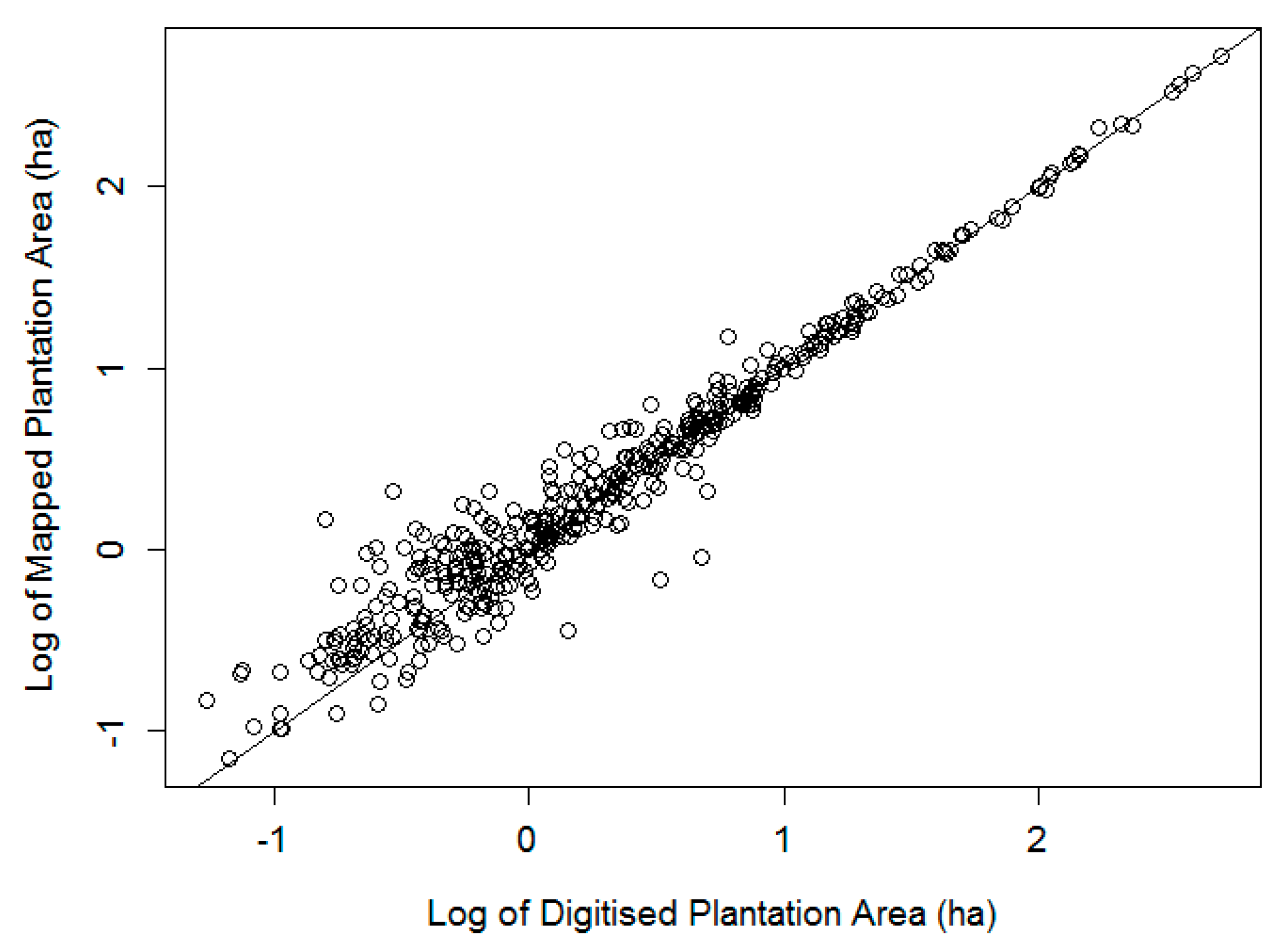 Forests 08 00487 g007