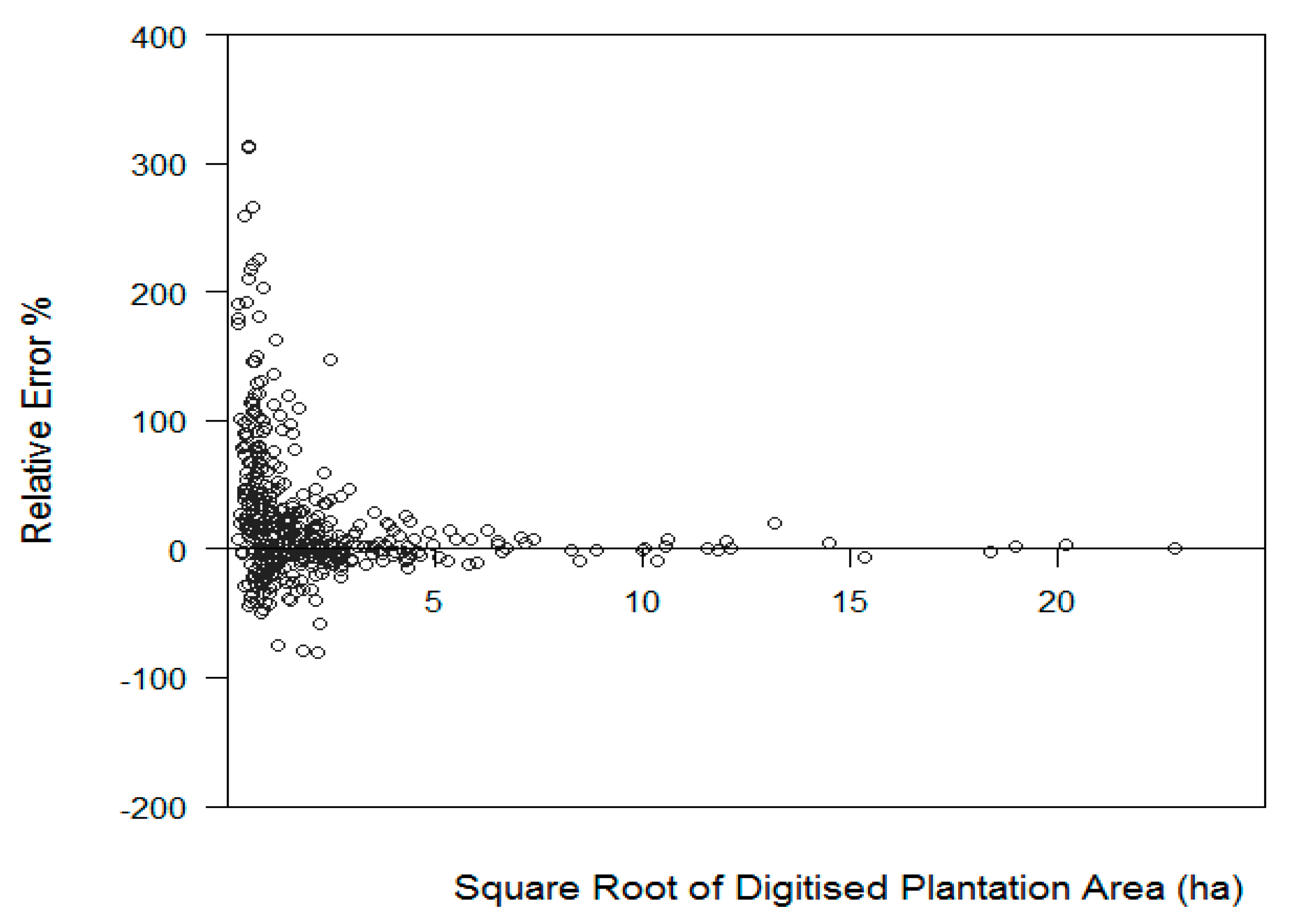 Forests 08 00487 g008