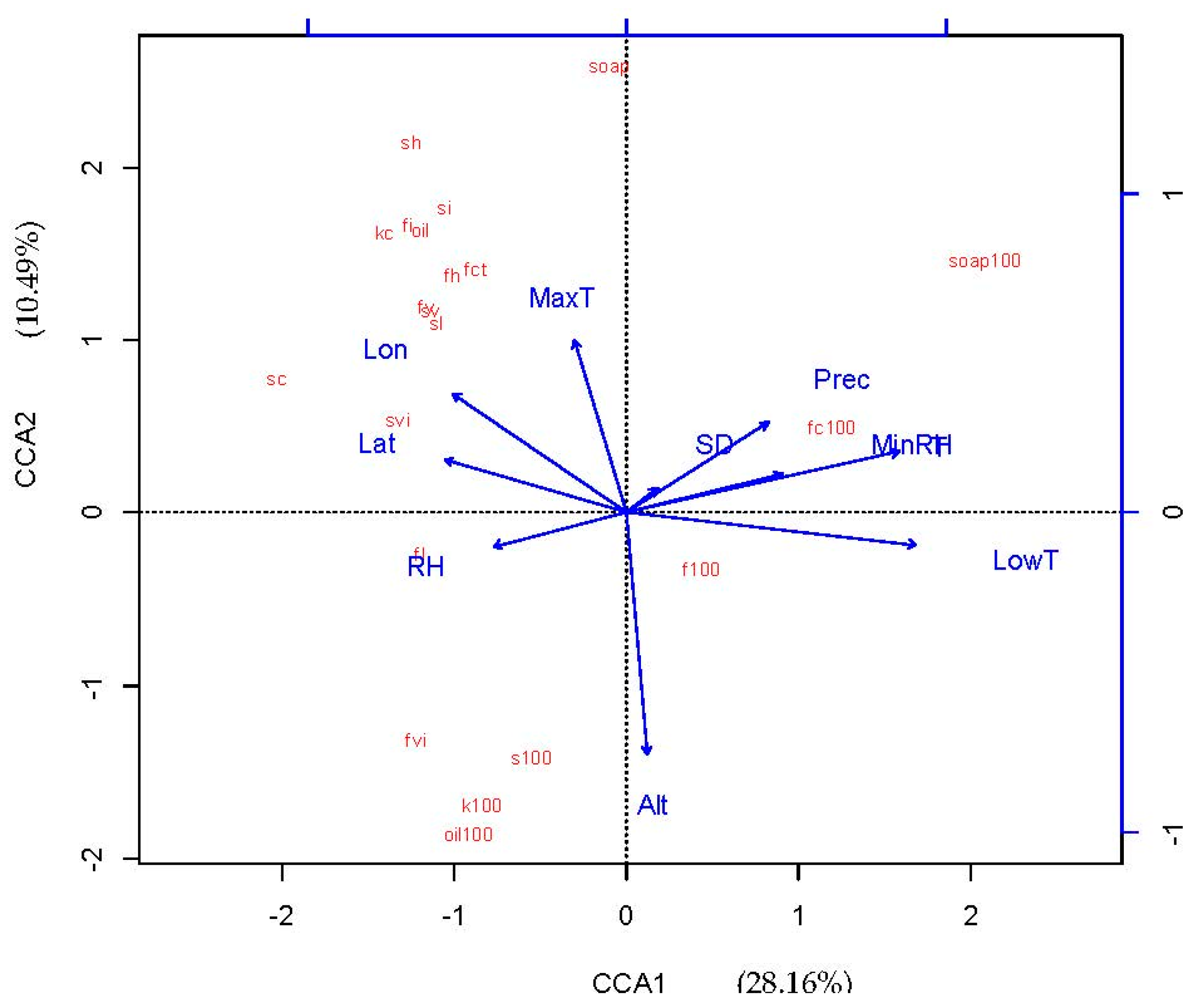 Forests 08 00491 g002