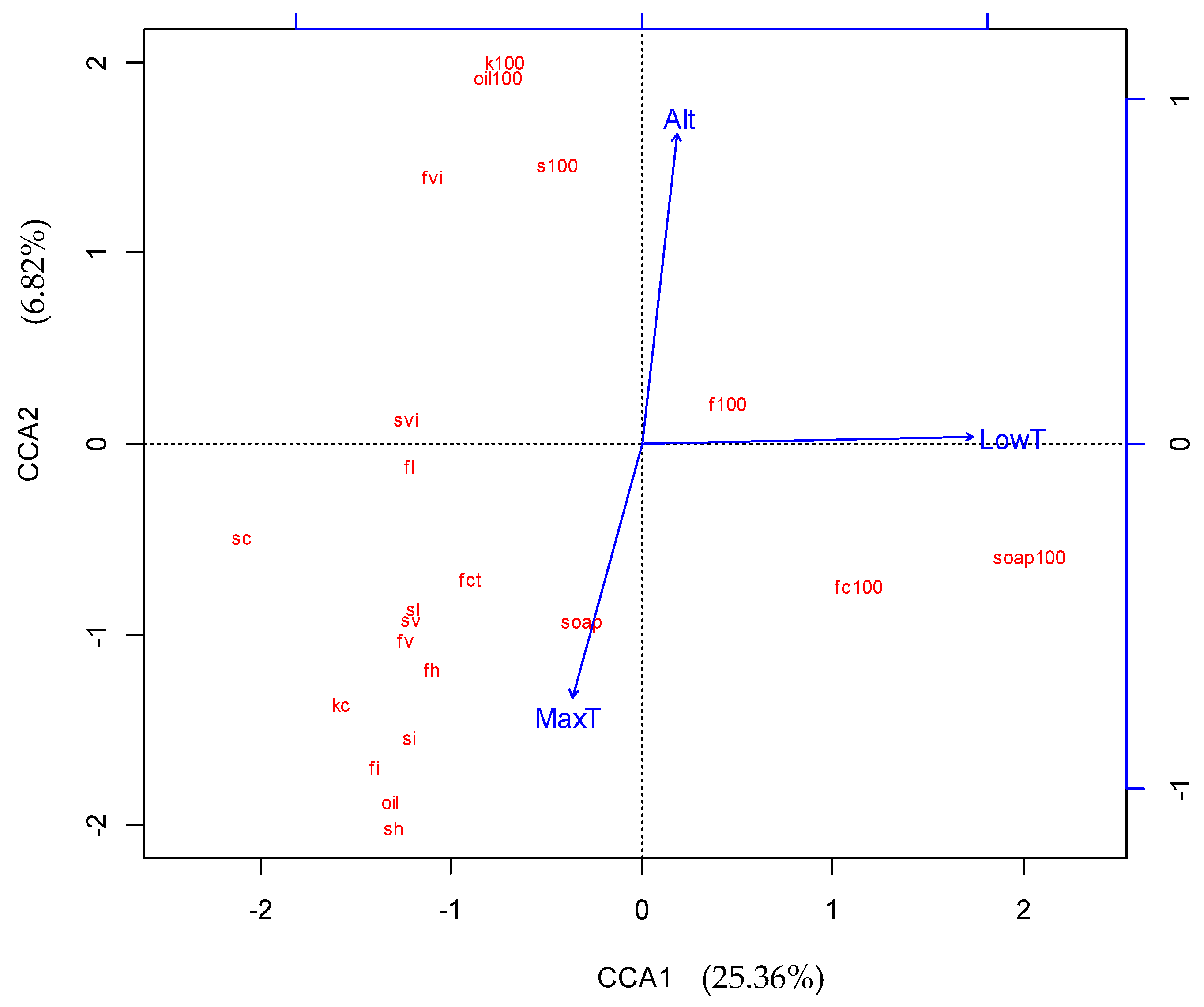 Forests 08 00491 g003