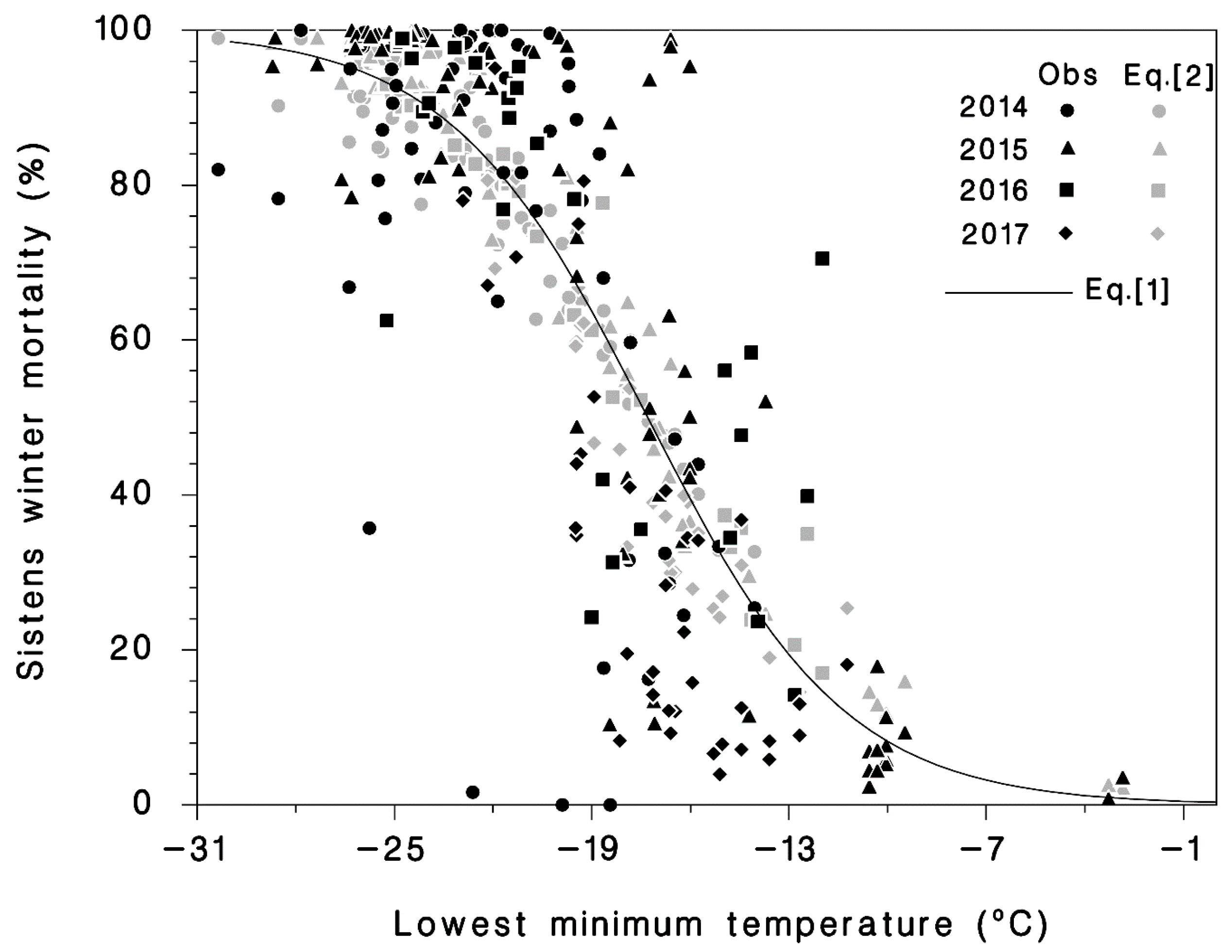 Forests 08 00497 g003
