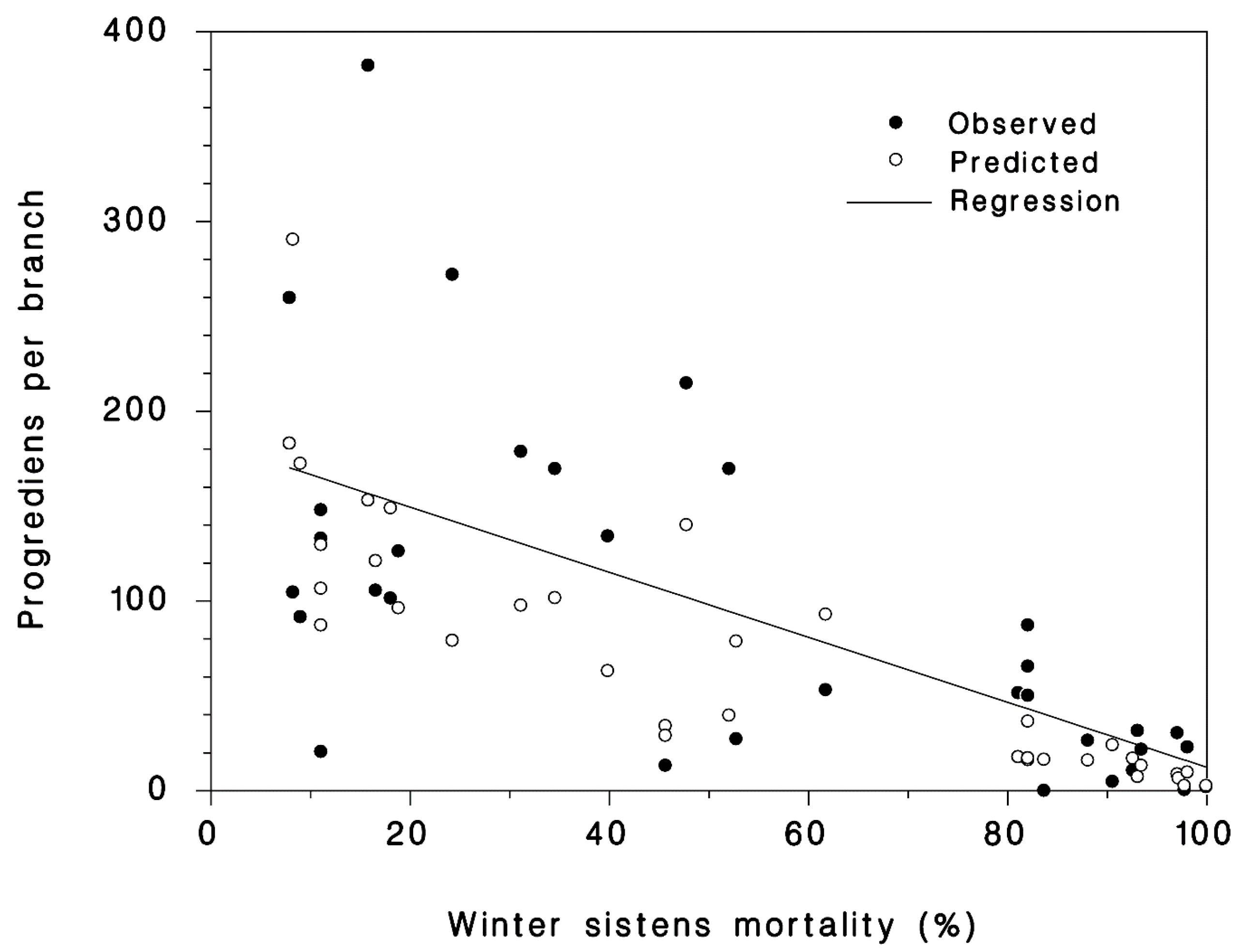 Forests 08 00497 g004