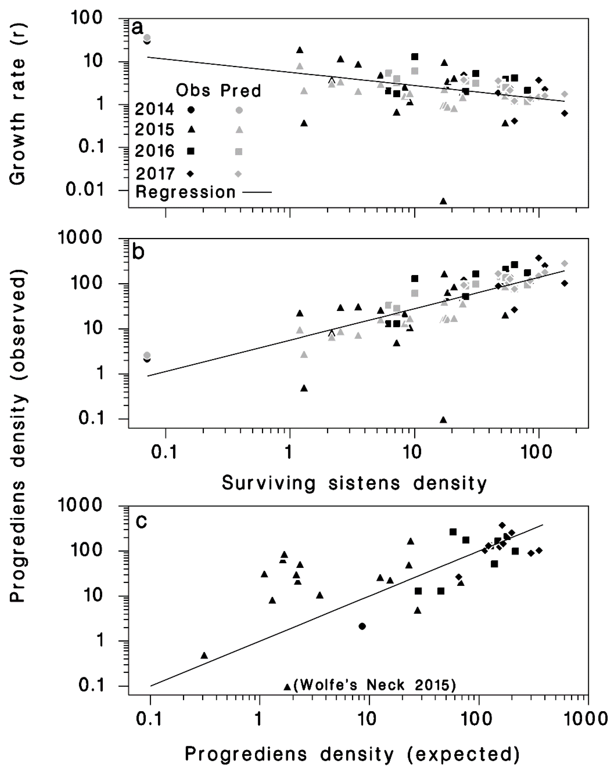 Forests 08 00497 g005
