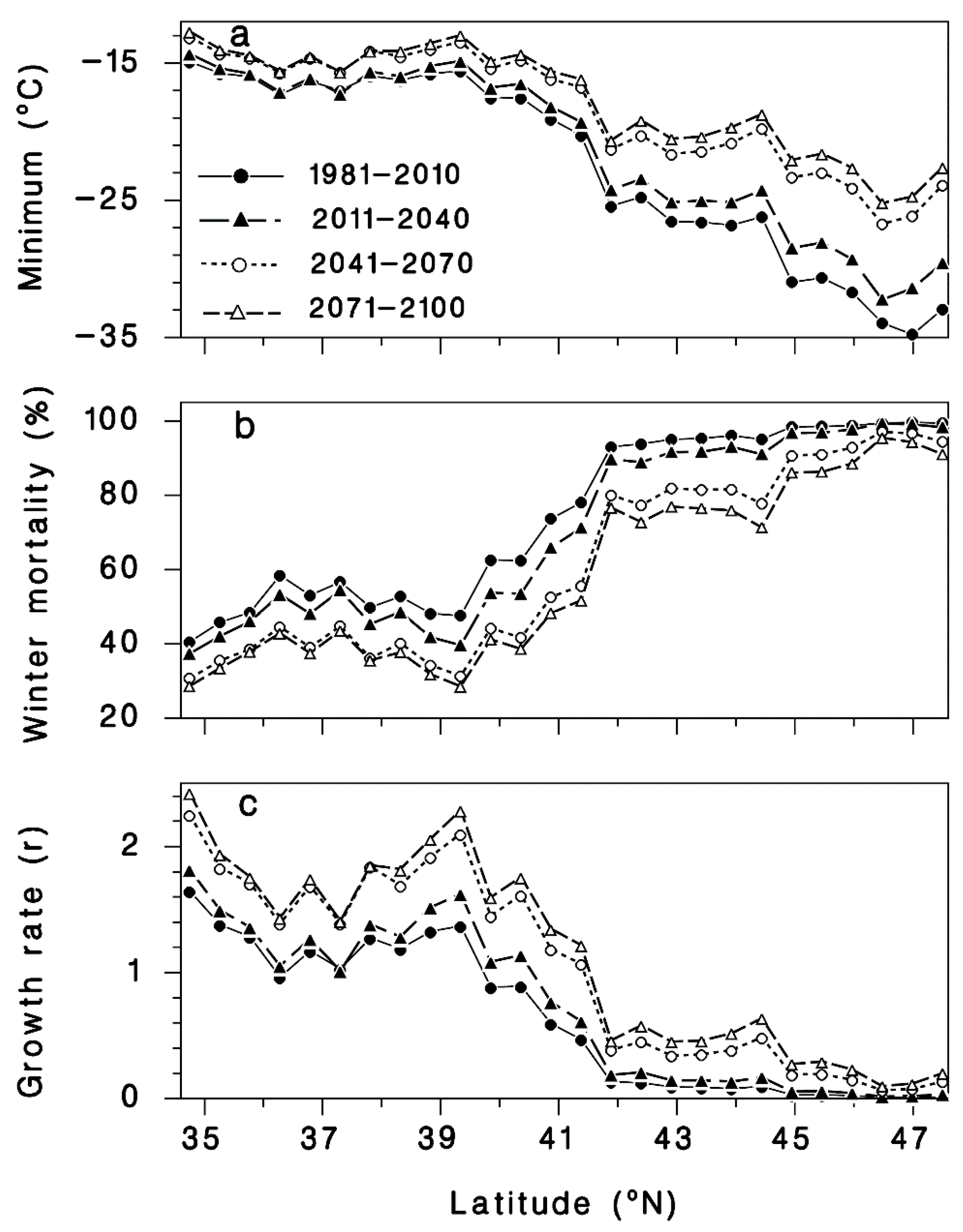 Forests 08 00497 g006