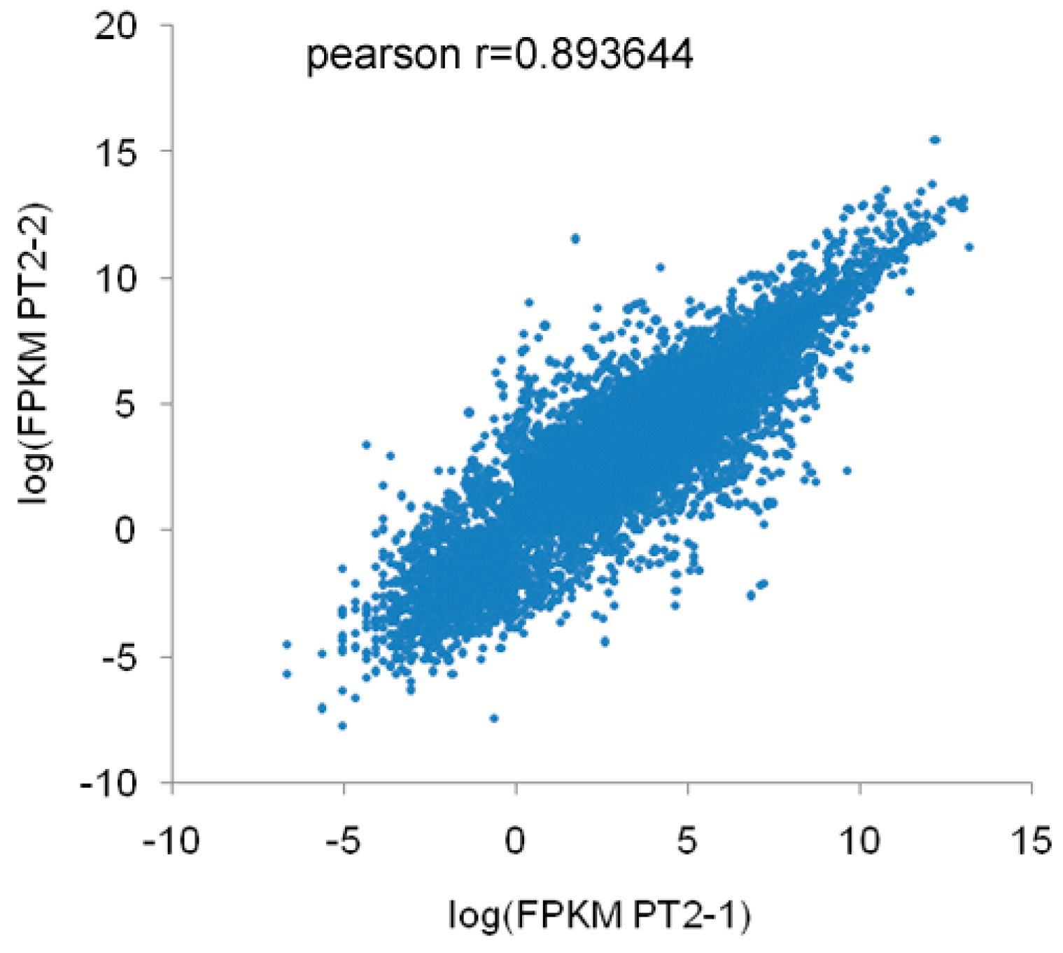 Forests 08 00501 g002