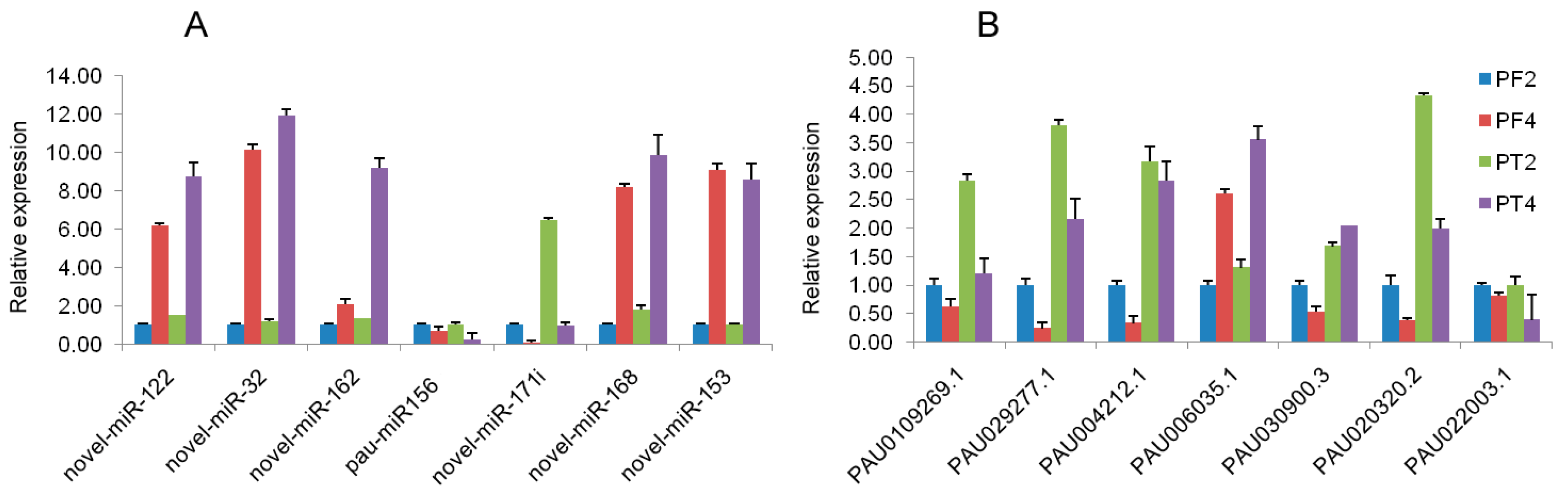 Forests 08 00501 g004