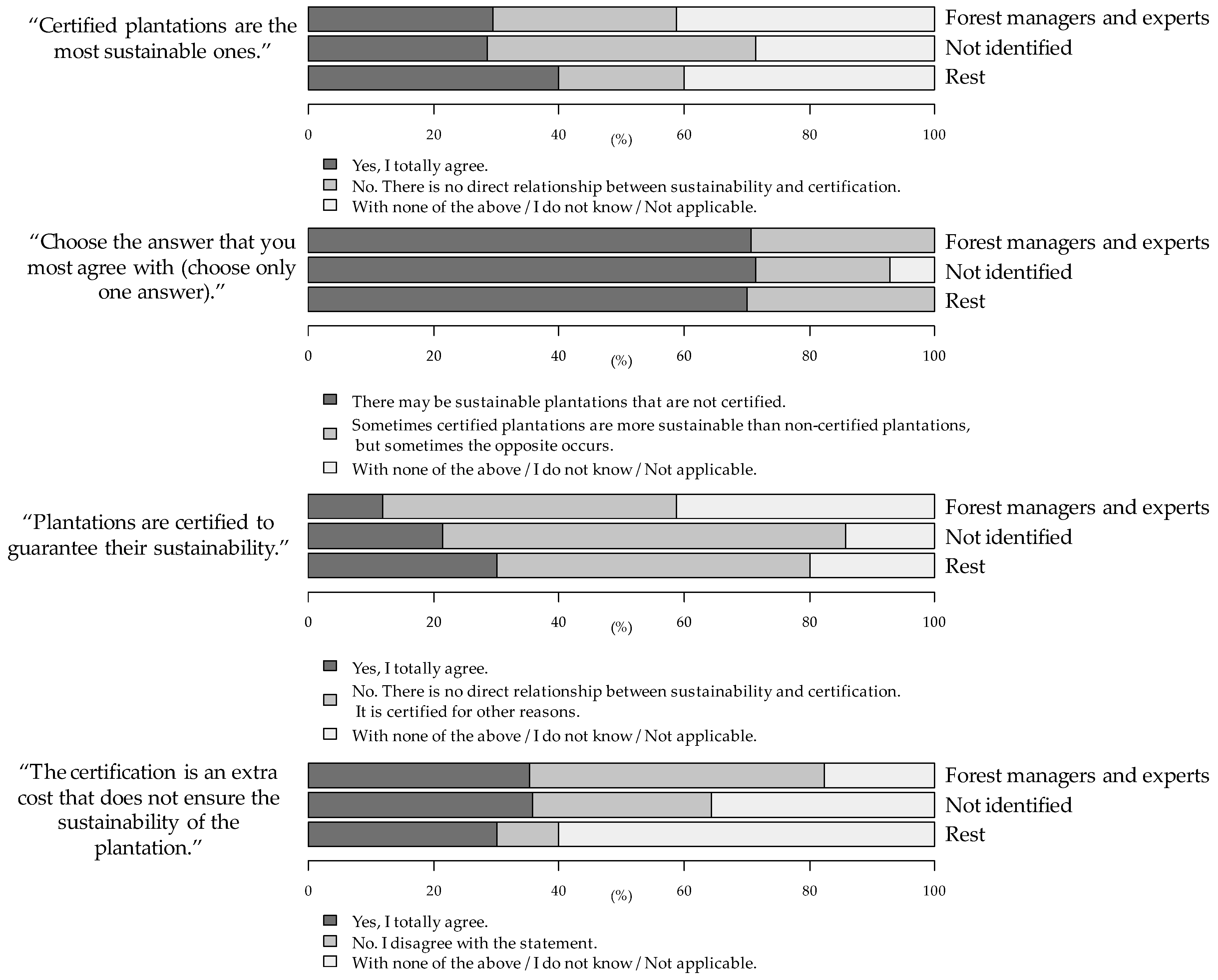 Forests 08 00502 g002