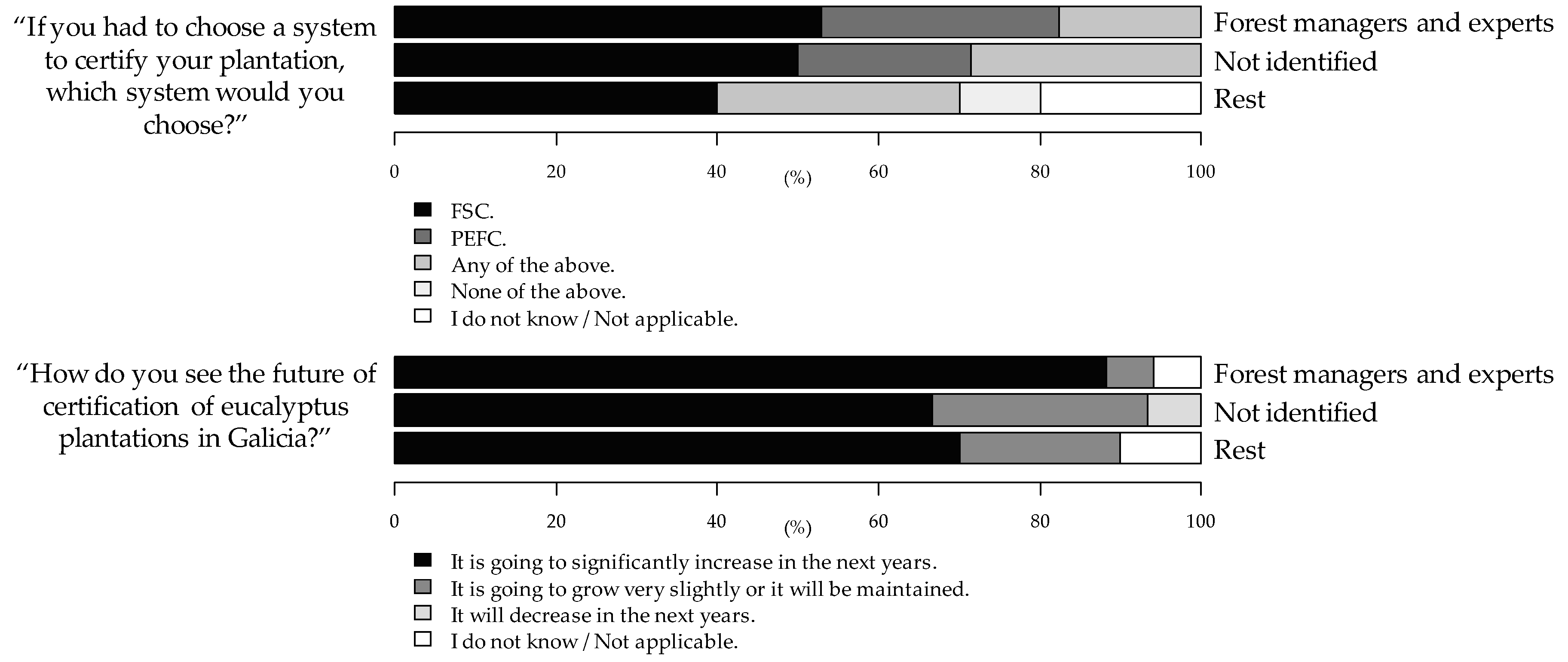 Forests 08 00502 g003