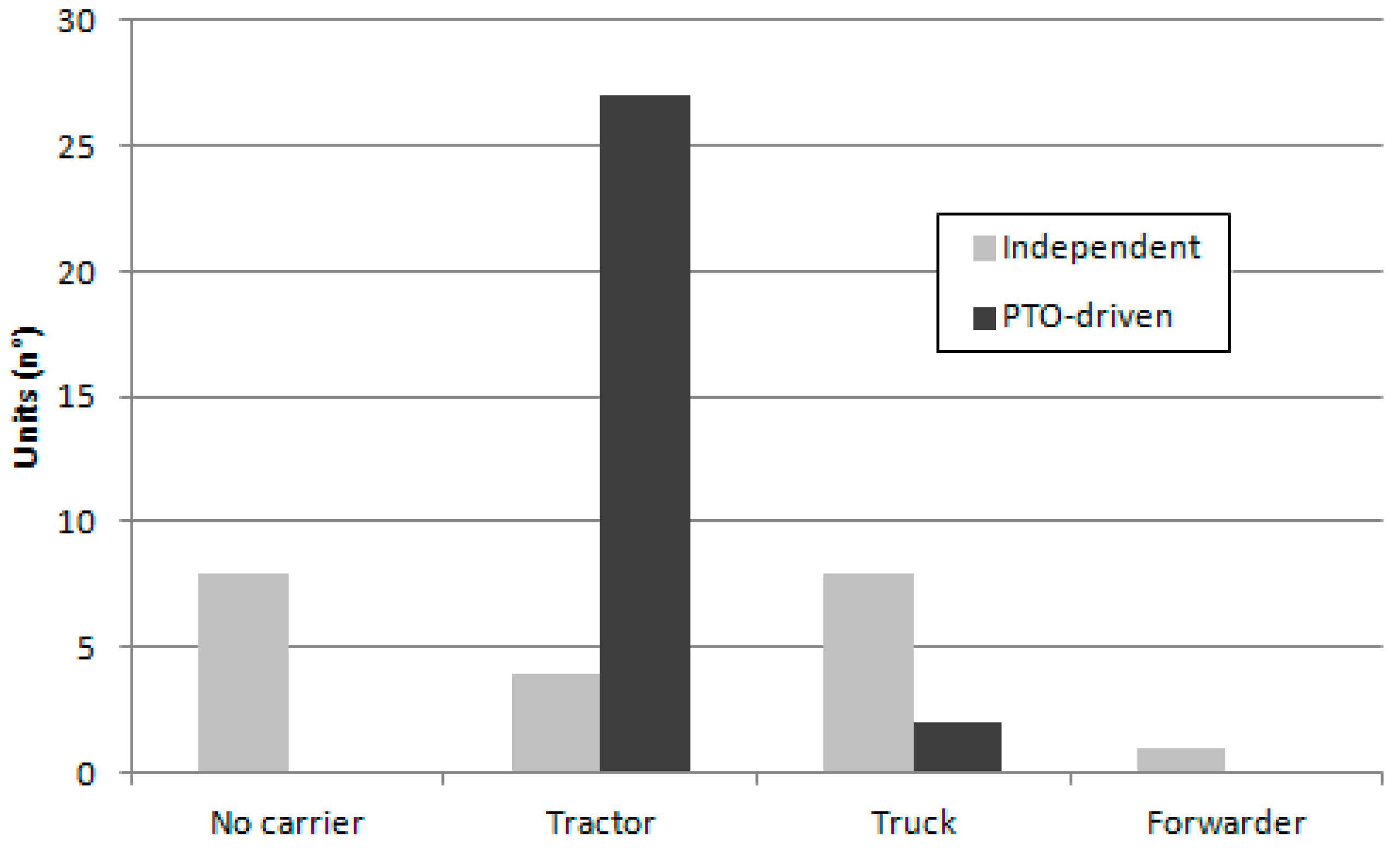Forests 08 00503 g002