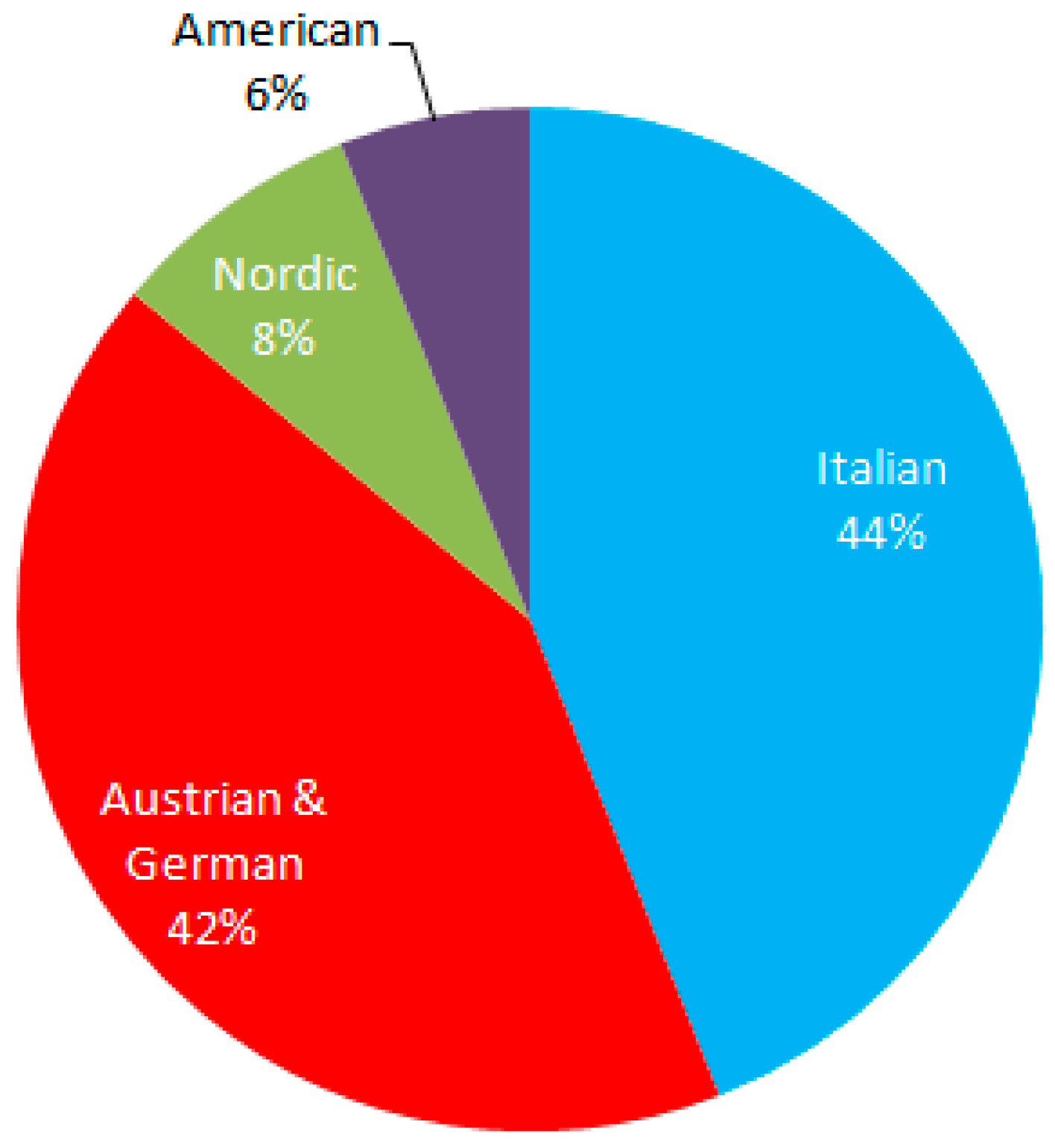 Forests 08 00503 g003