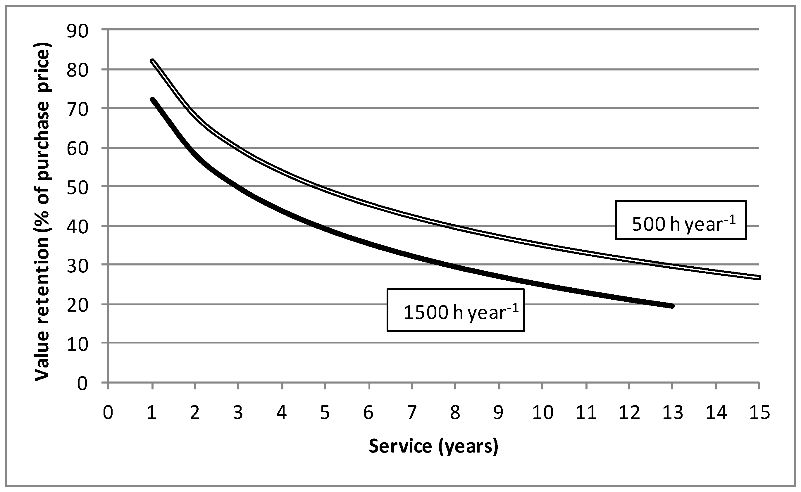 Forests 08 00503 g006