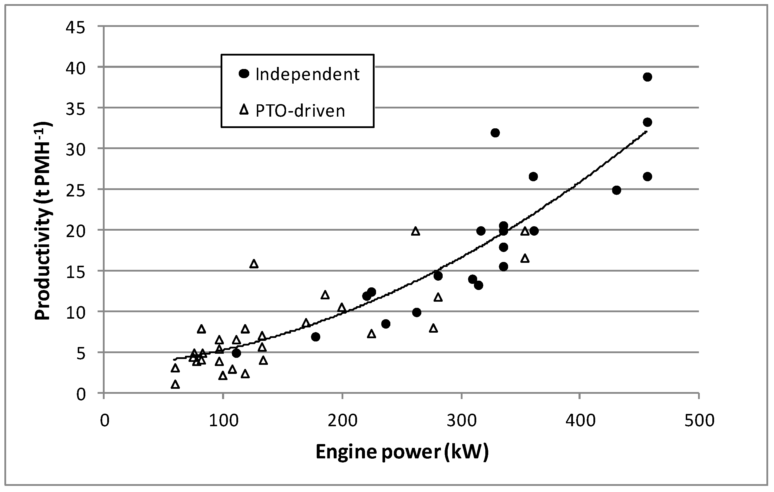 Forests 08 00503 g007