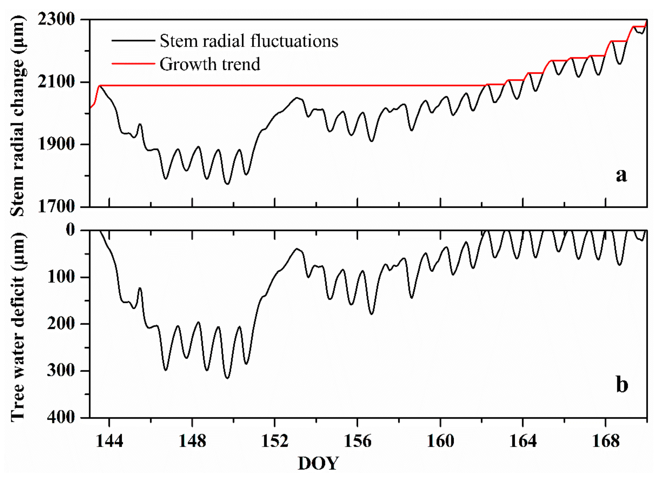 Forests 09 00002 g001