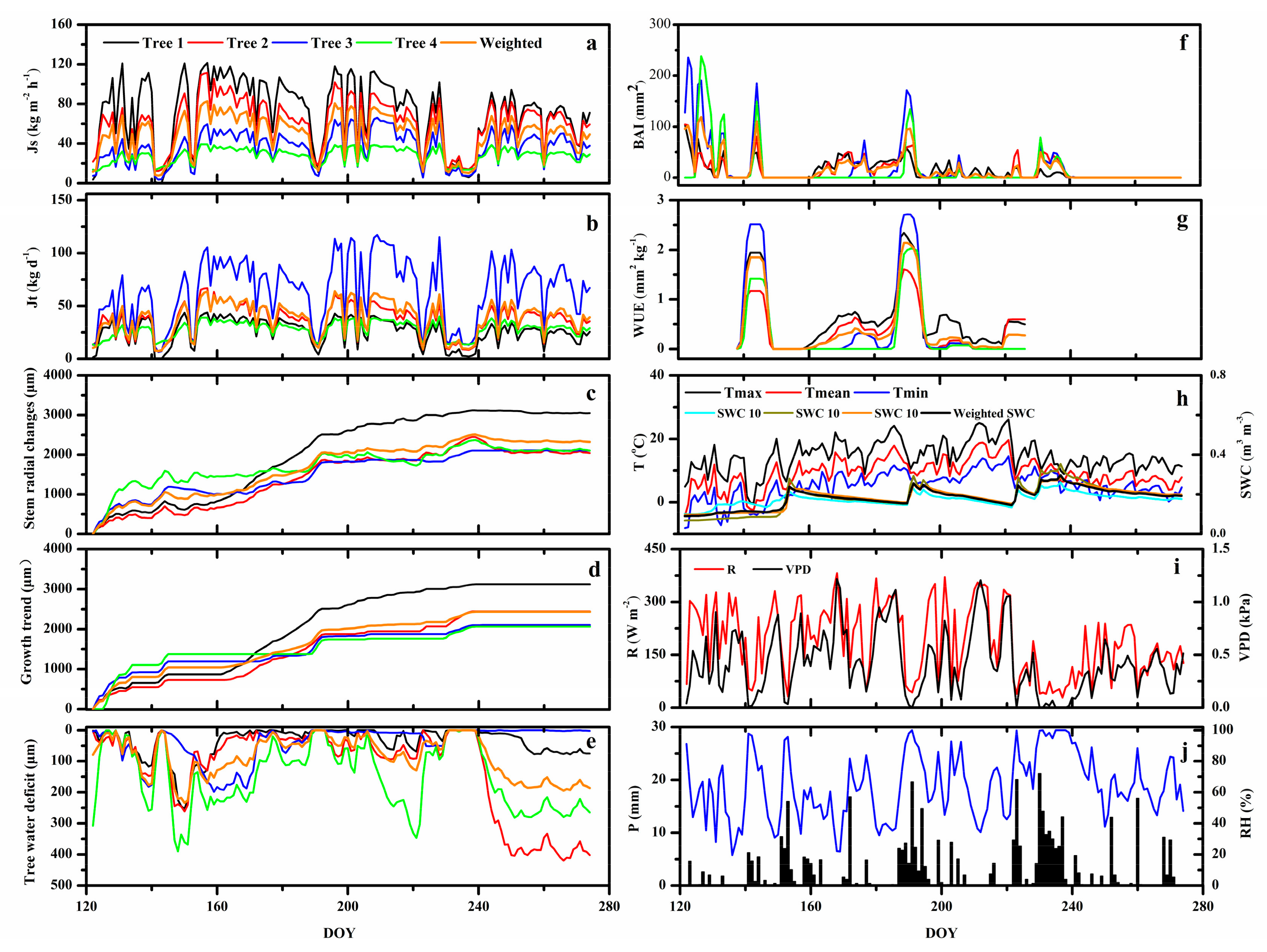 Forests 09 00002 g002