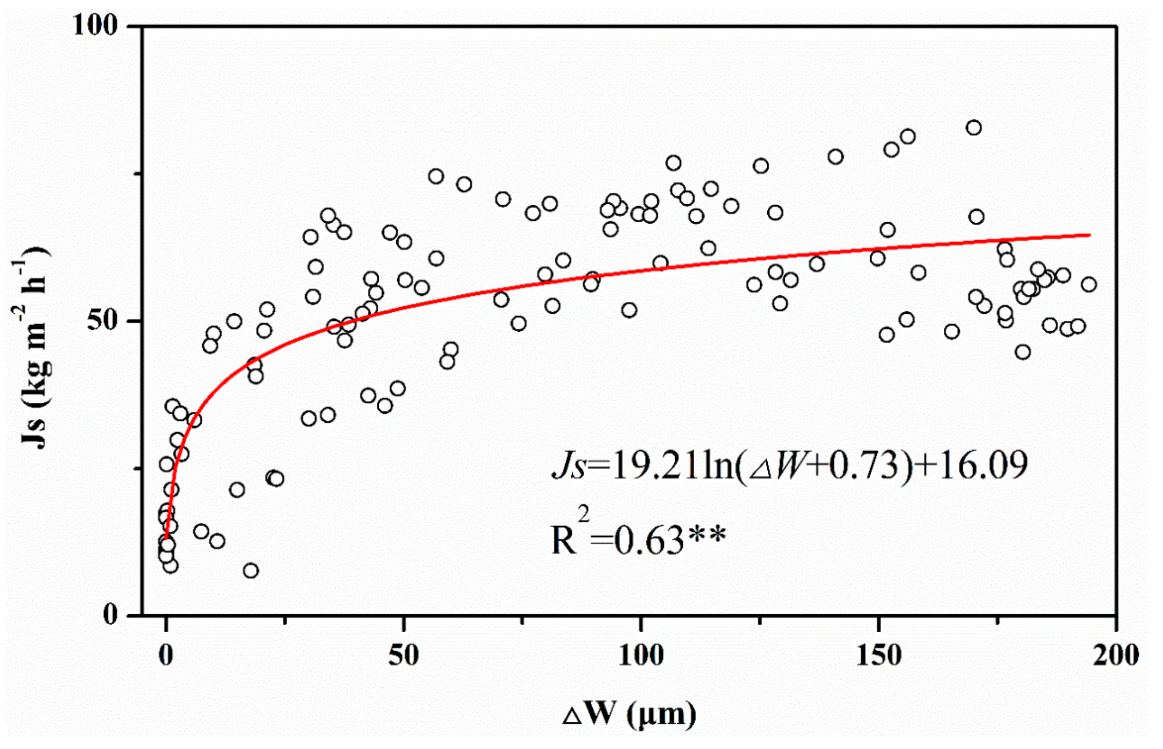 Forests 09 00002 g003