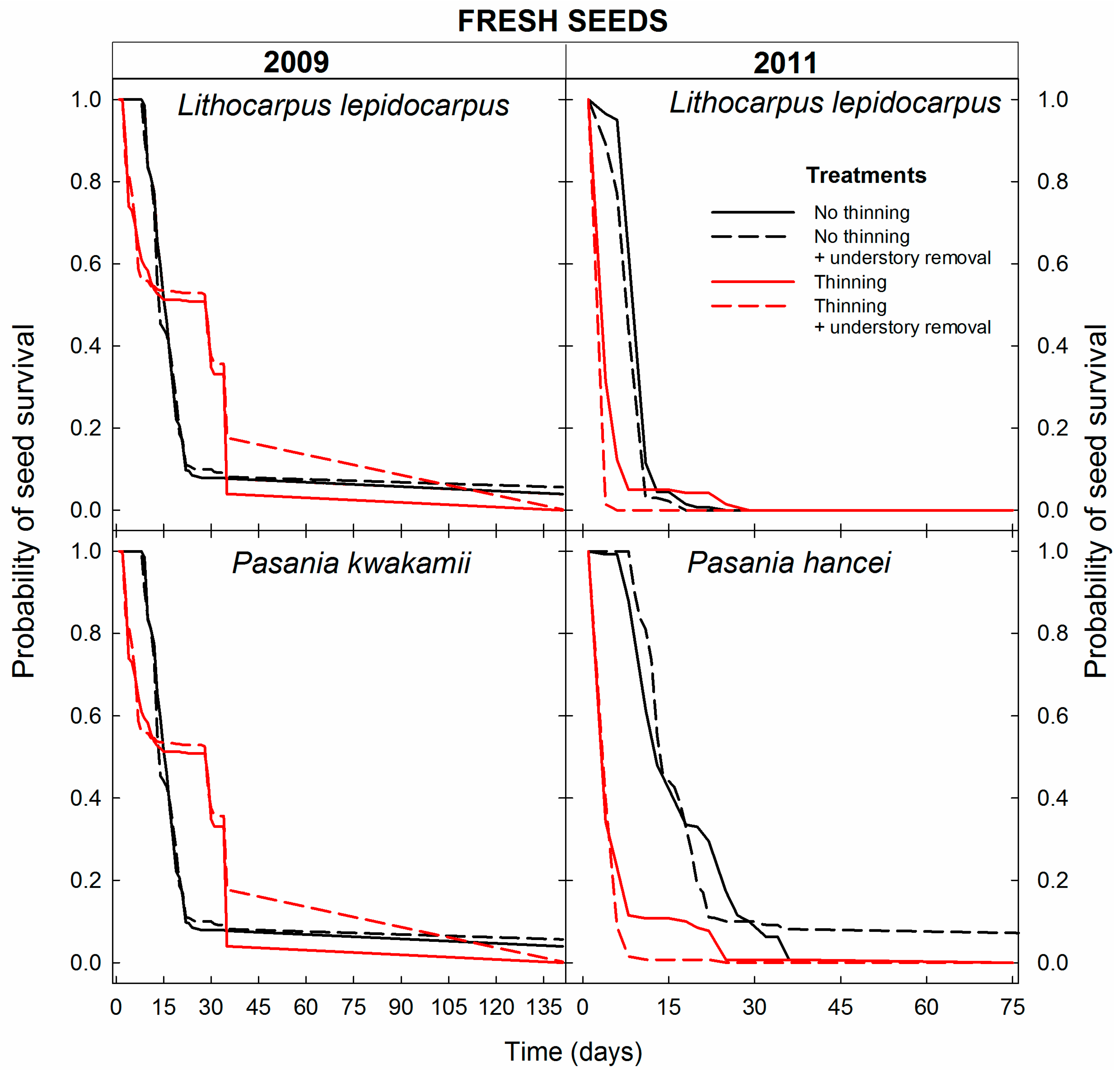 Forests 09 00003 g001