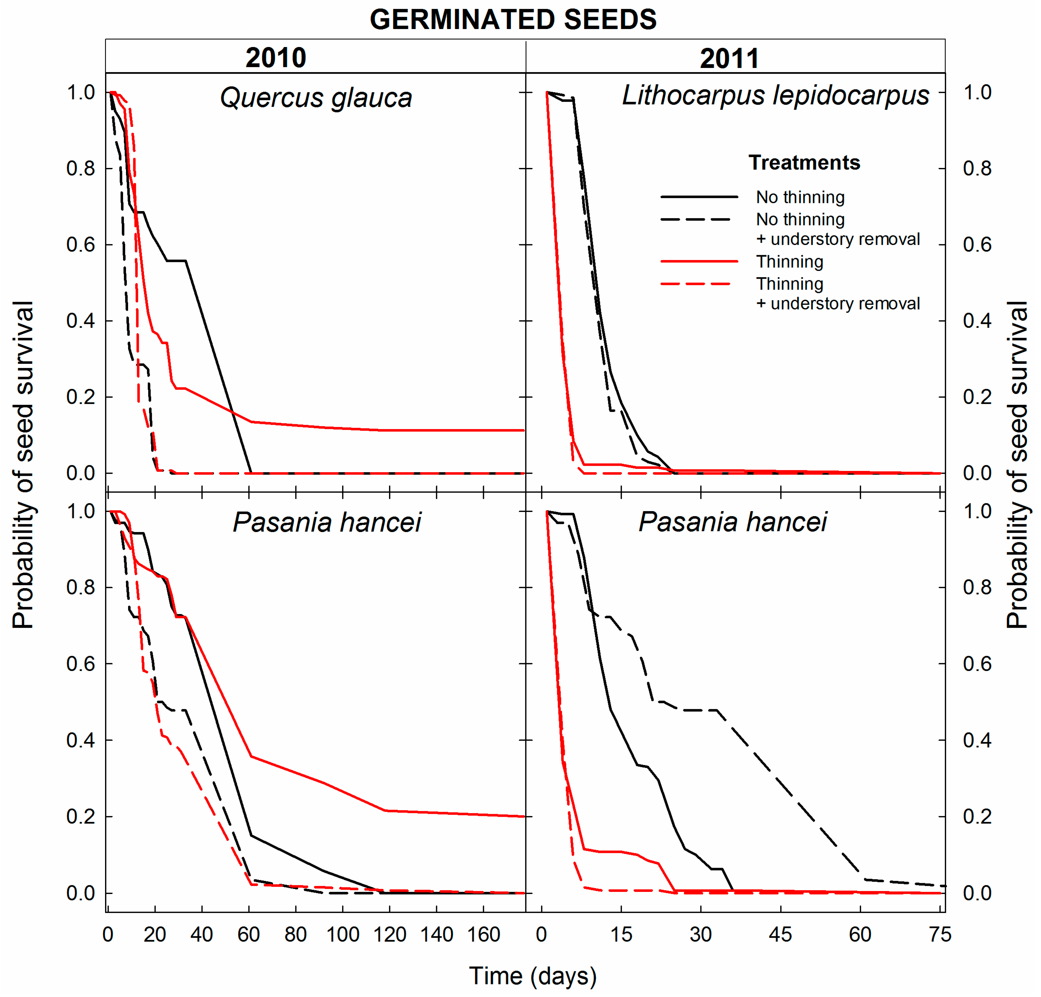 Forests 09 00003 g002