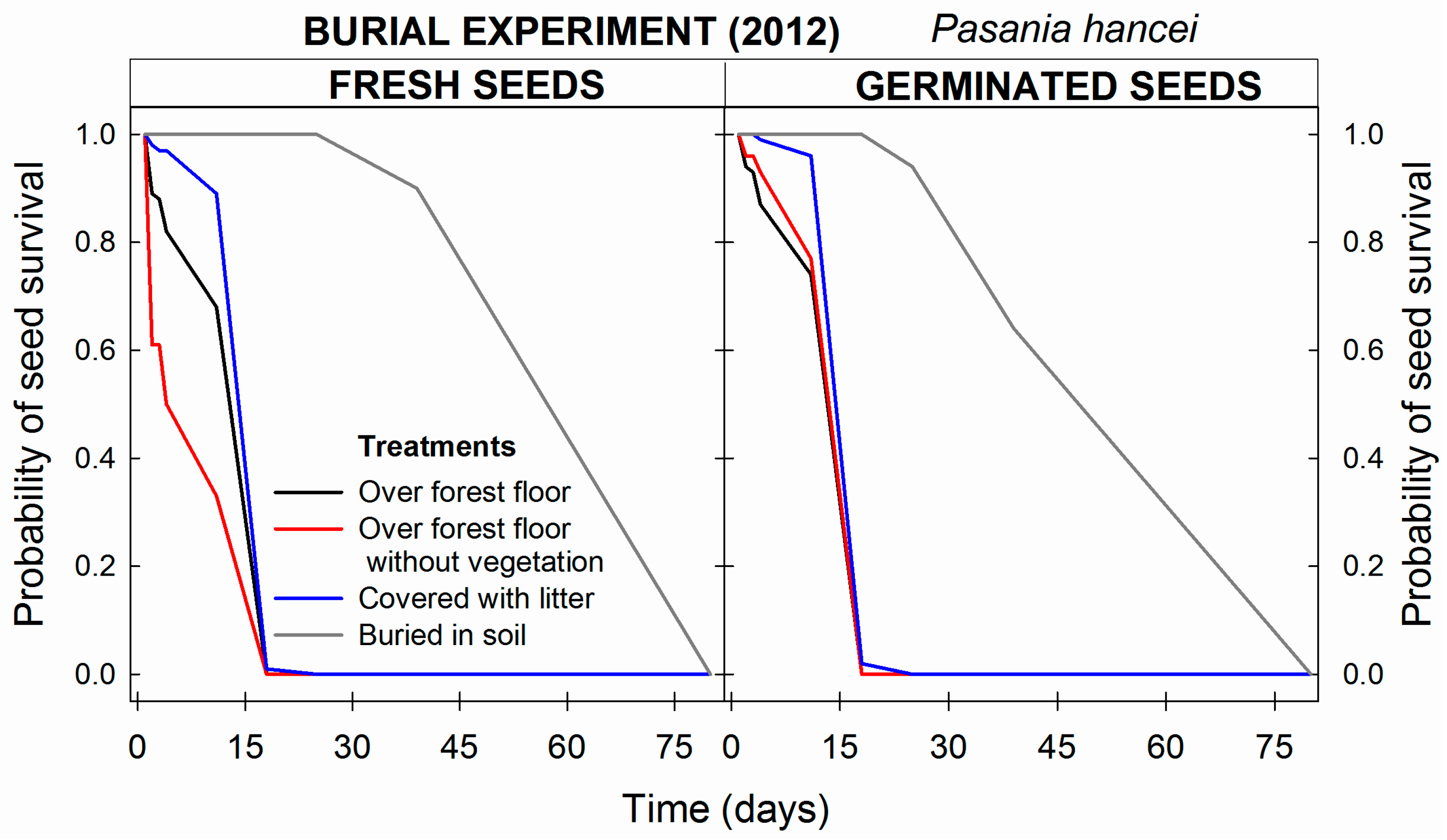 Forests 09 00003 g003