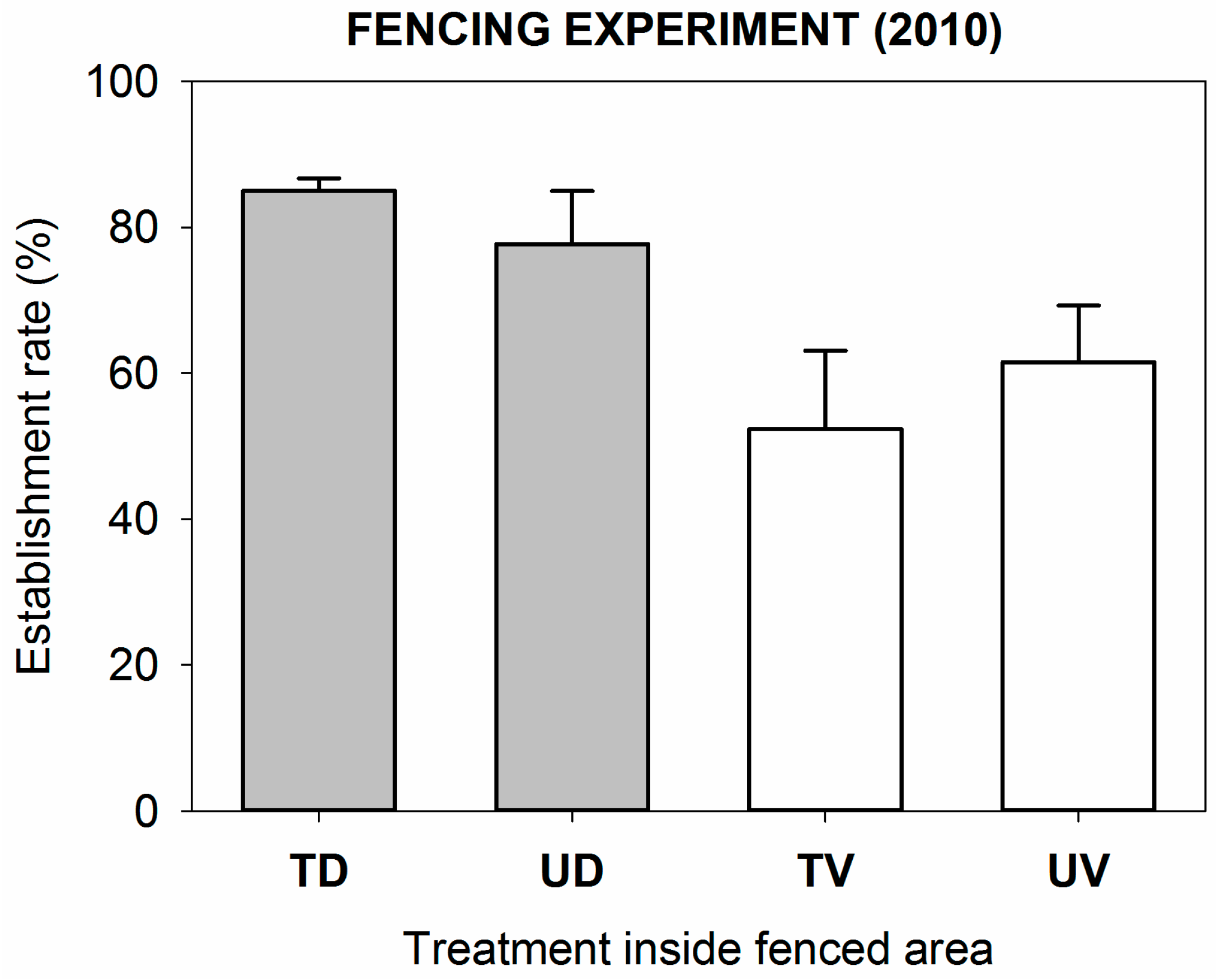 Forests 09 00003 g004