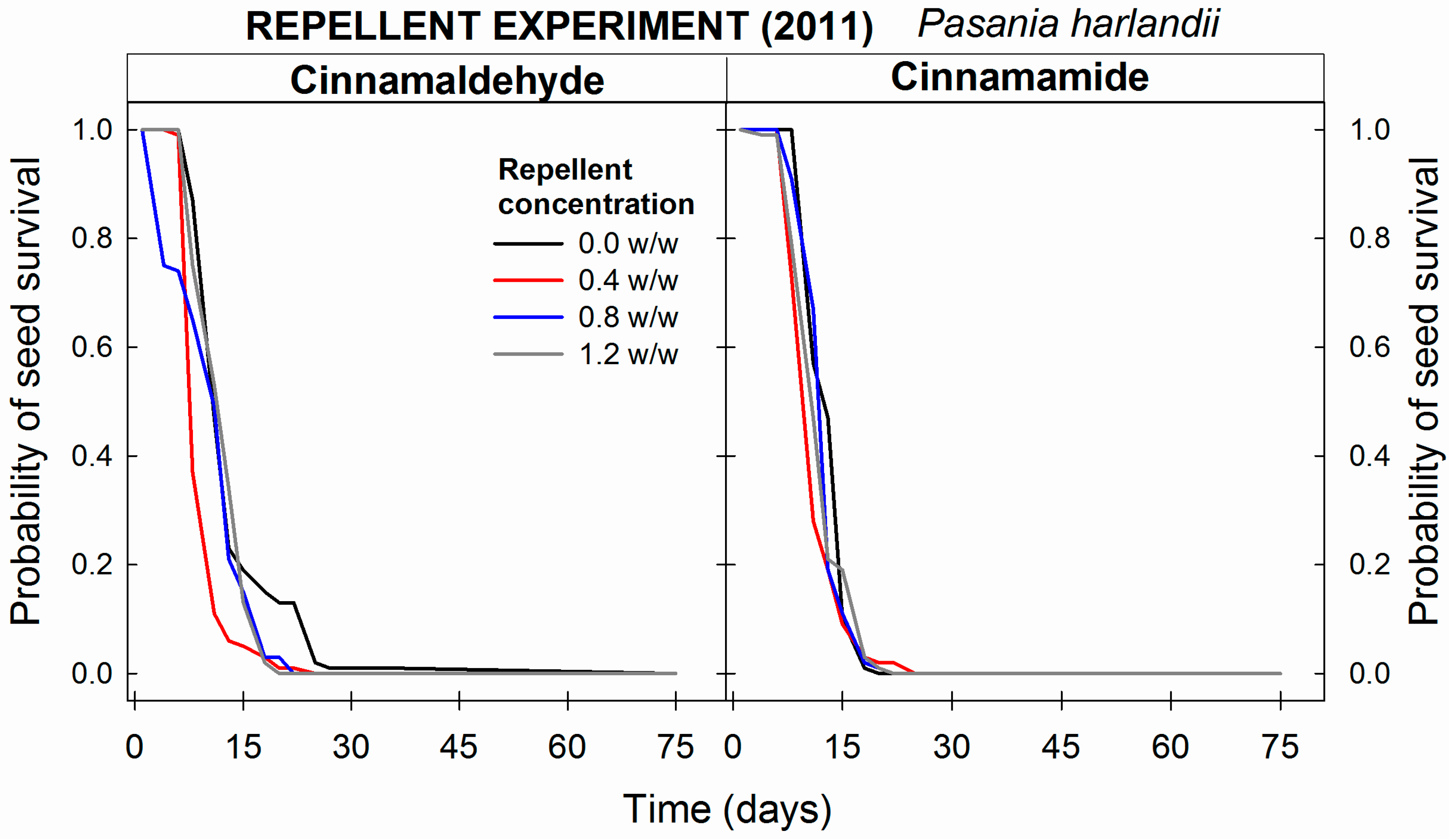 Forests 09 00003 g005