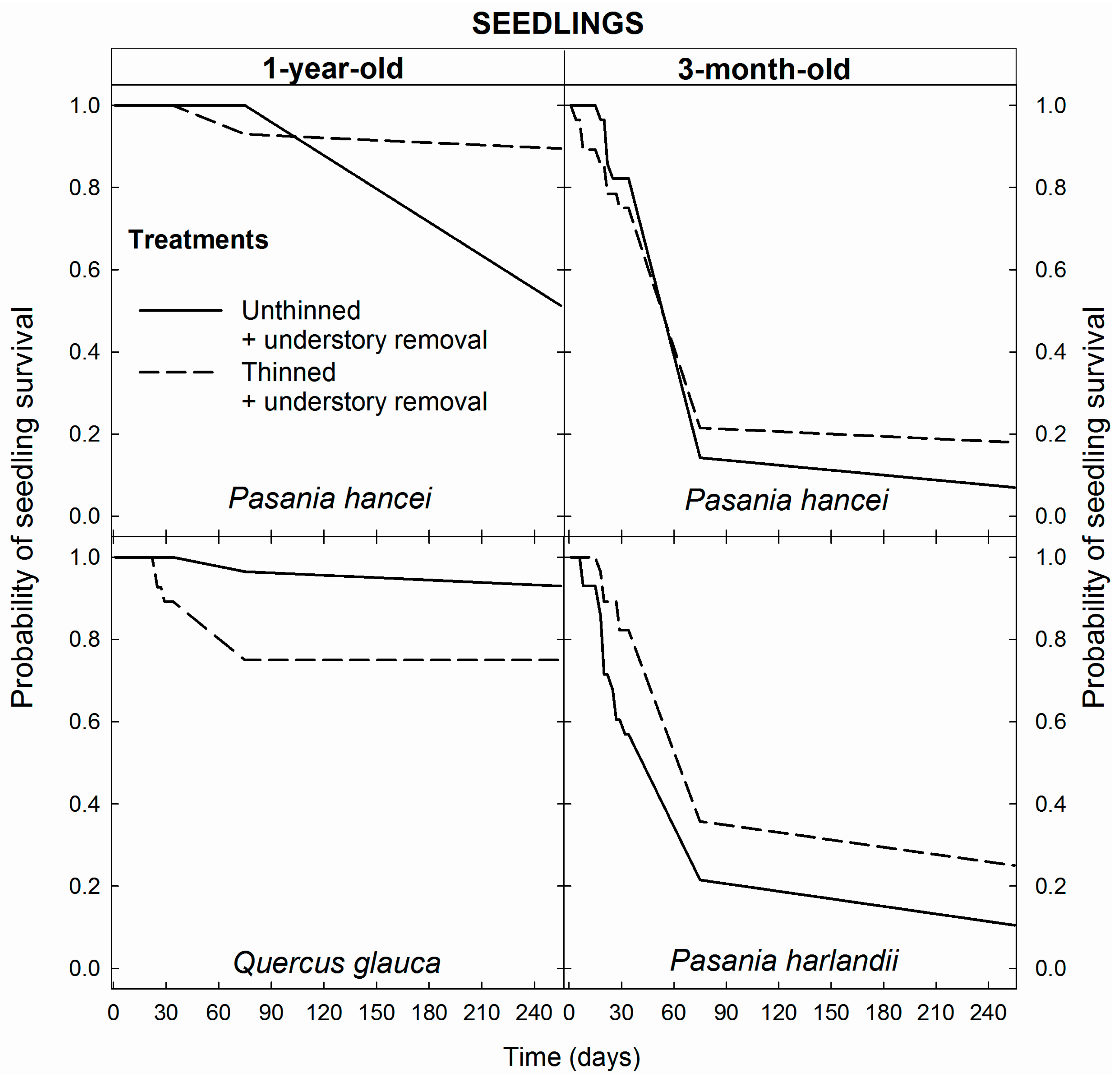 Forests 09 00003 g006