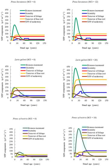 Forests 09 00005 g0a1a Forests 09 00005 g0a1a
