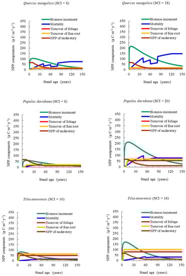 Forests 09 00005 g0a1b Forests 09 00005 g0a1b