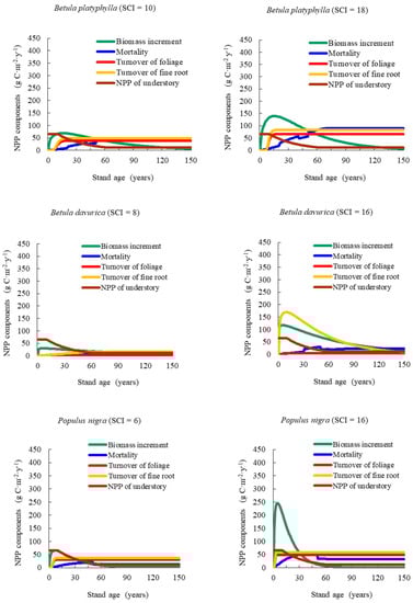 Forests 09 00005 g0a1c