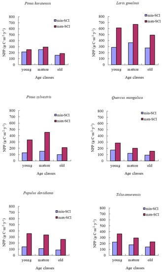 Forests 09 00005 g0a2a Forests 09 00005 g0a2a