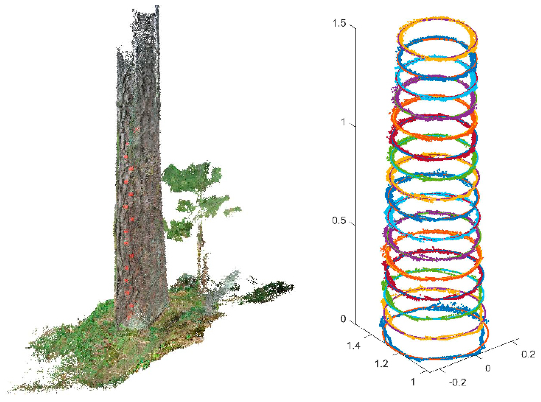 Forests 09 00006 g004