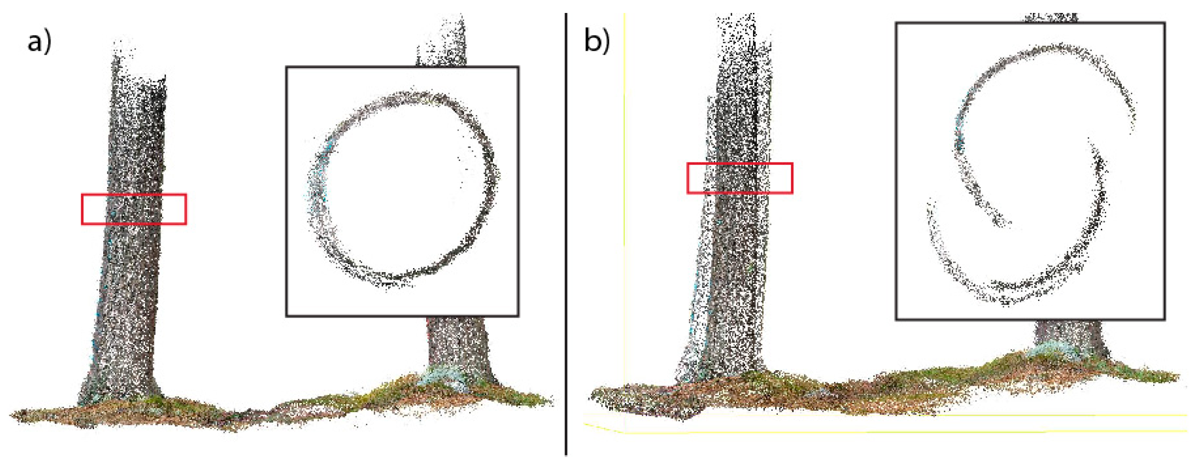 Forests 09 00006 g007