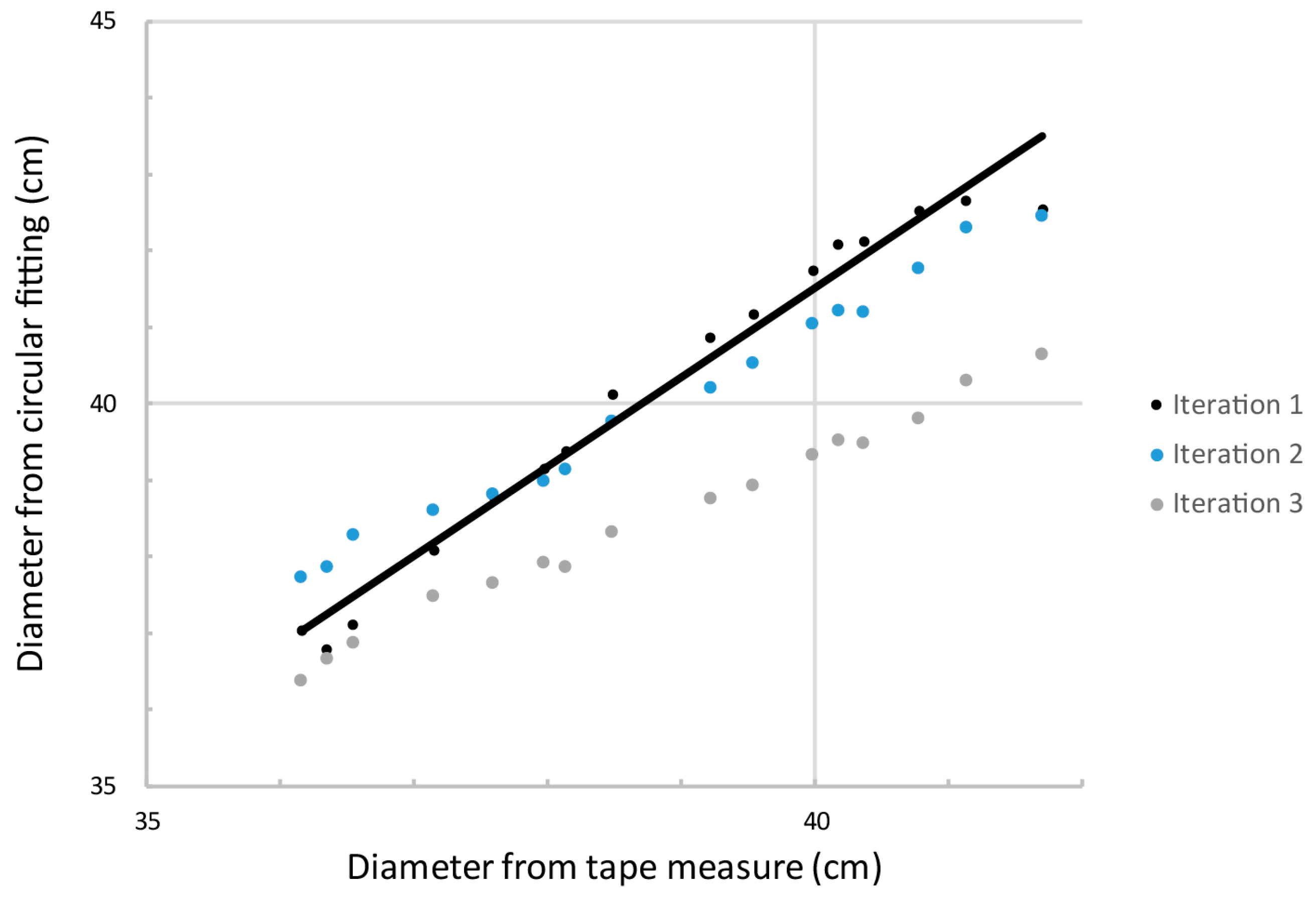Forests 09 00006 g008