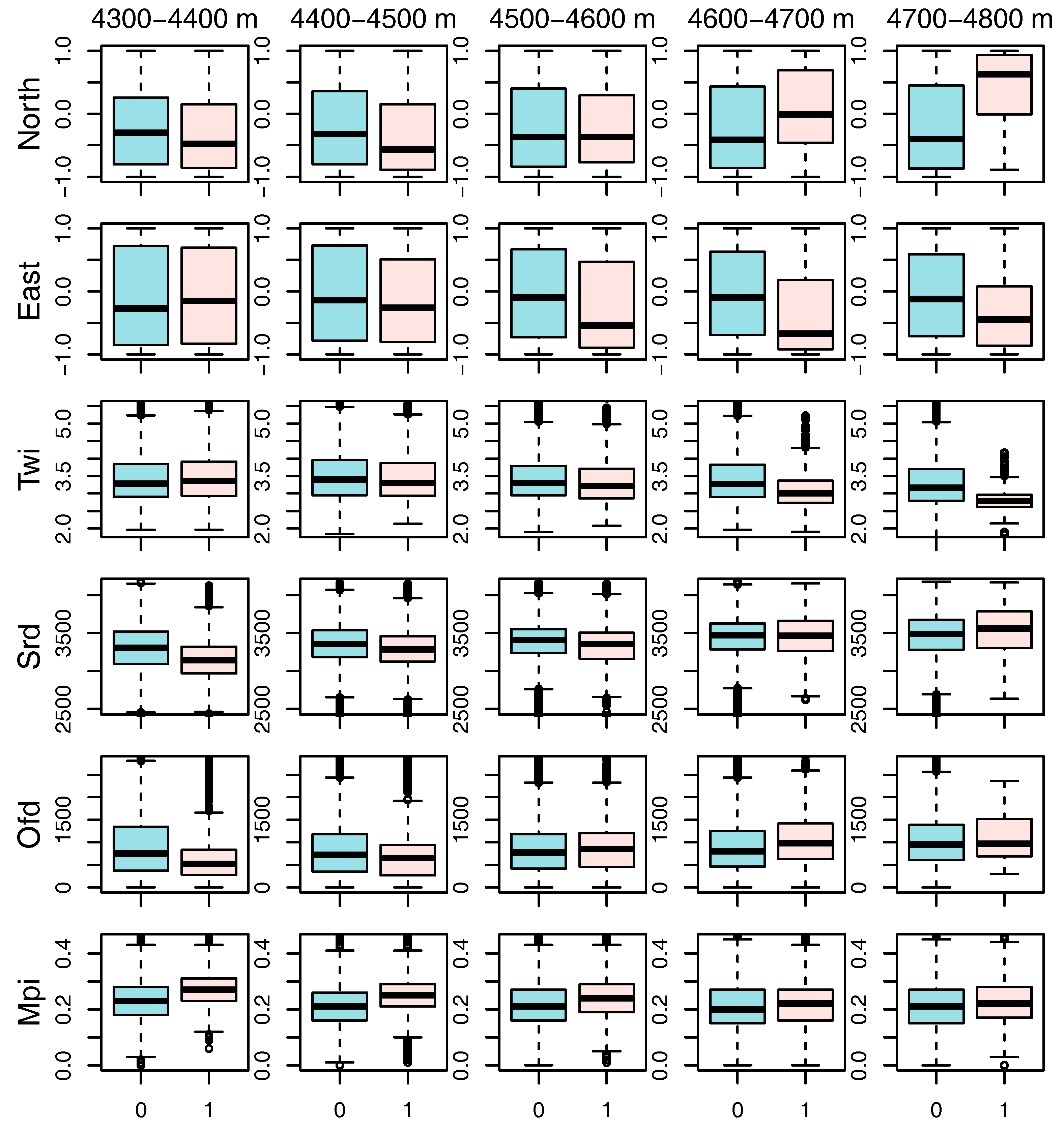 Forests 09 00007 g002 Forests 09 00007 g002
