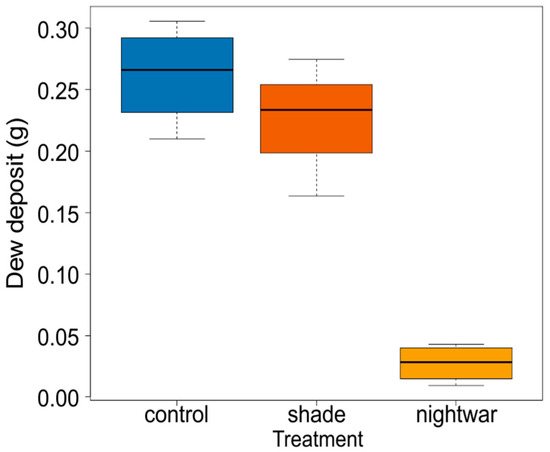 Forests 09 00012 g0a1 550