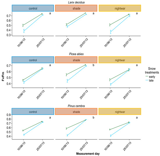 Forests 09 00012 g0a2 550