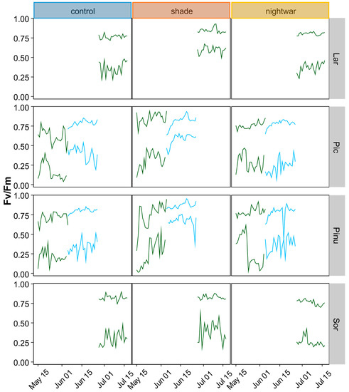 Forests 09 00012 g0a3 550