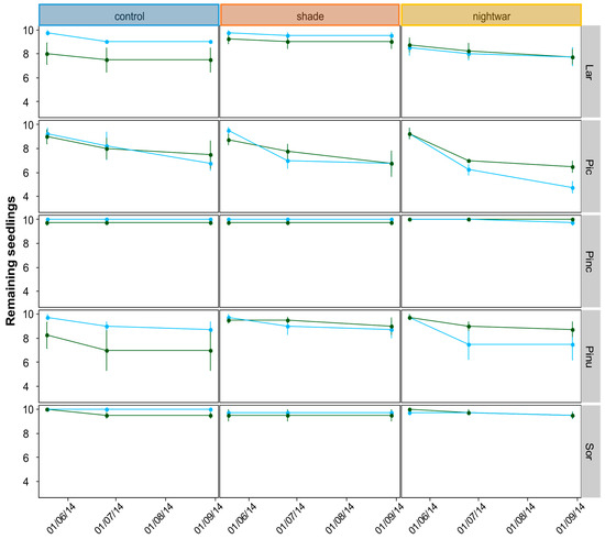 Forests 09 00012 g0a4 550