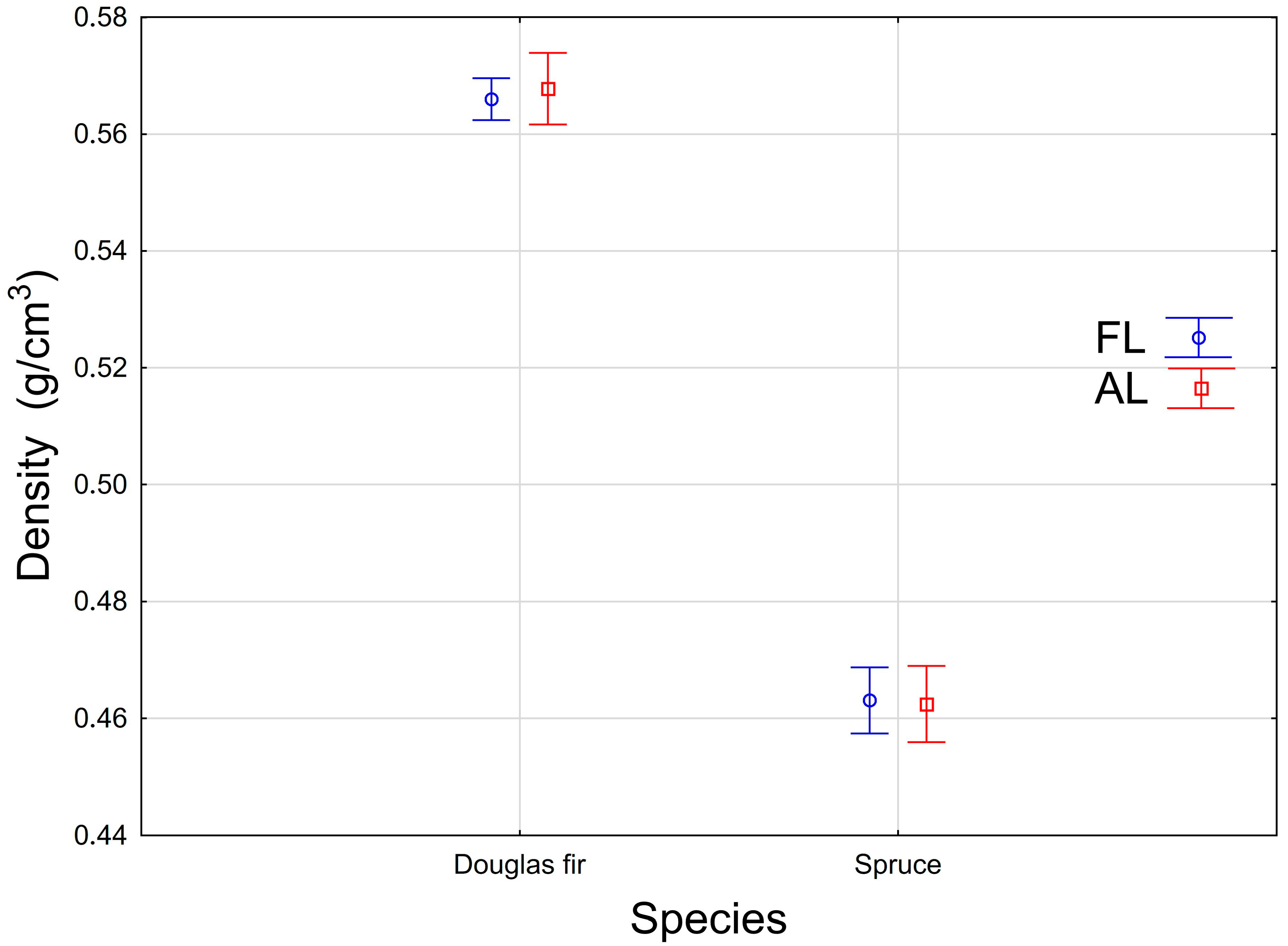 Forests 09 00013 g001