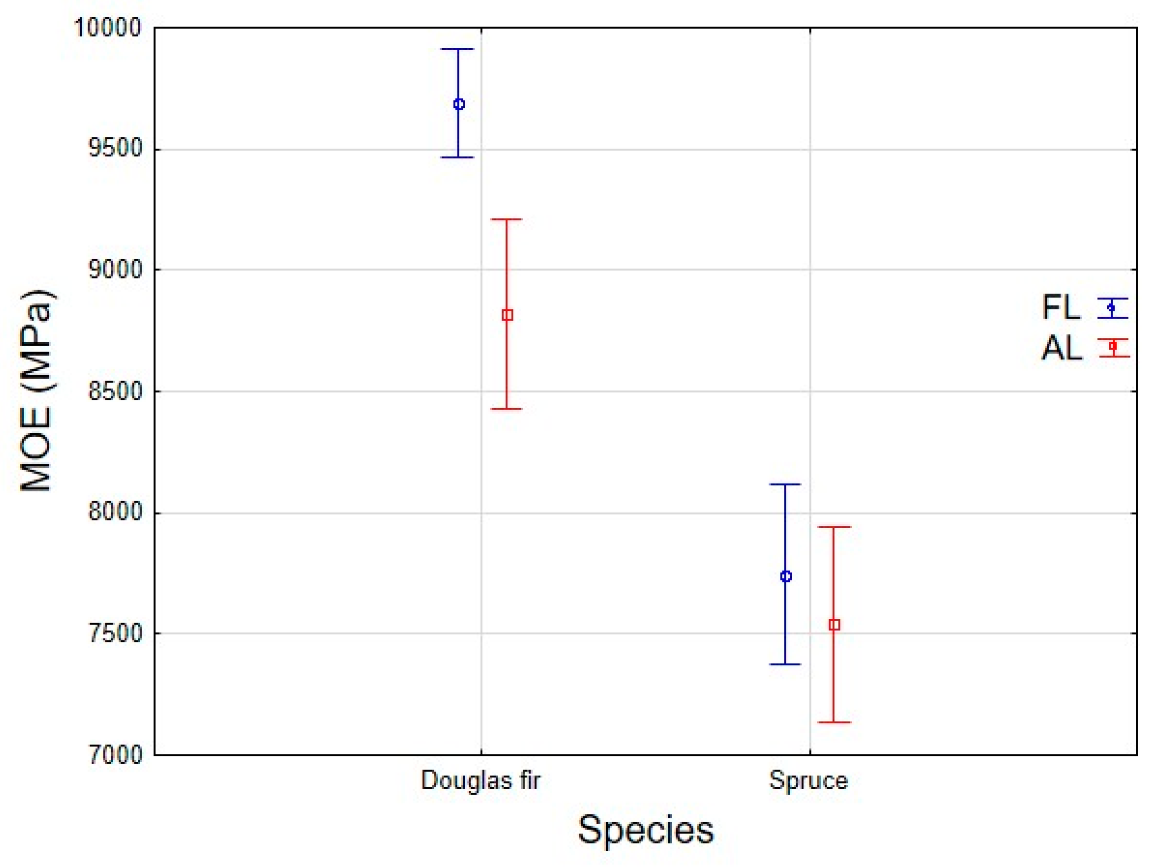 Forests 09 00013 g002