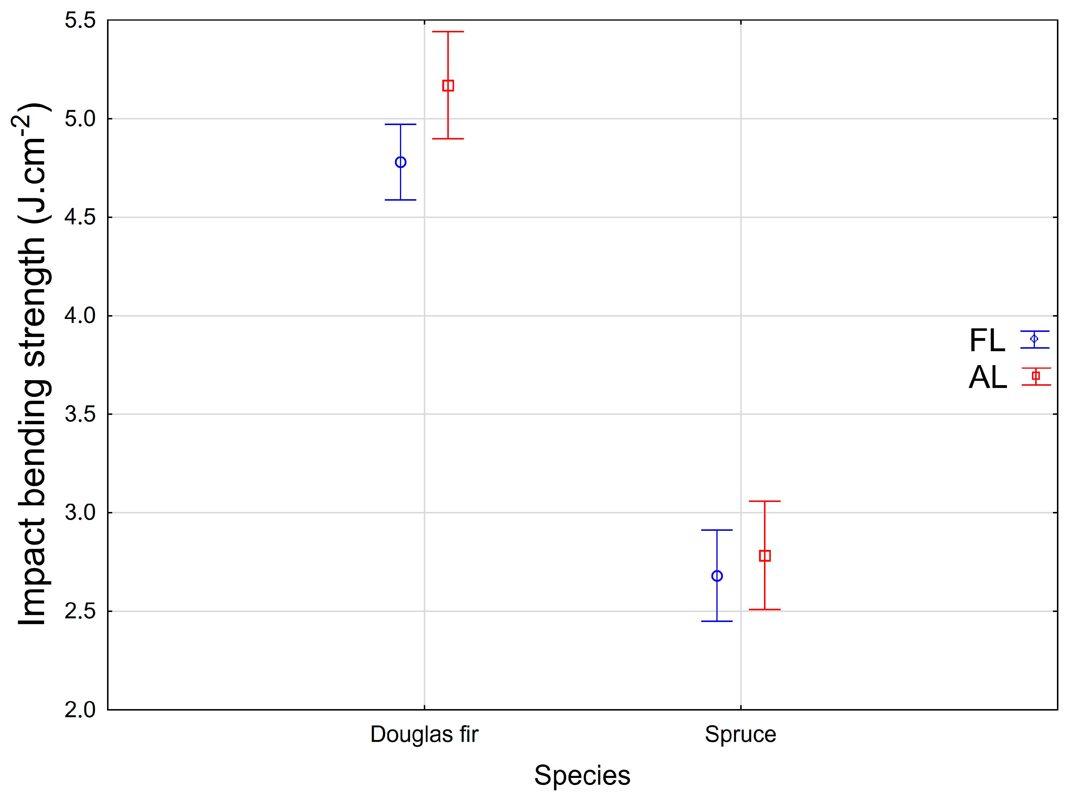 Forests 09 00013 g004